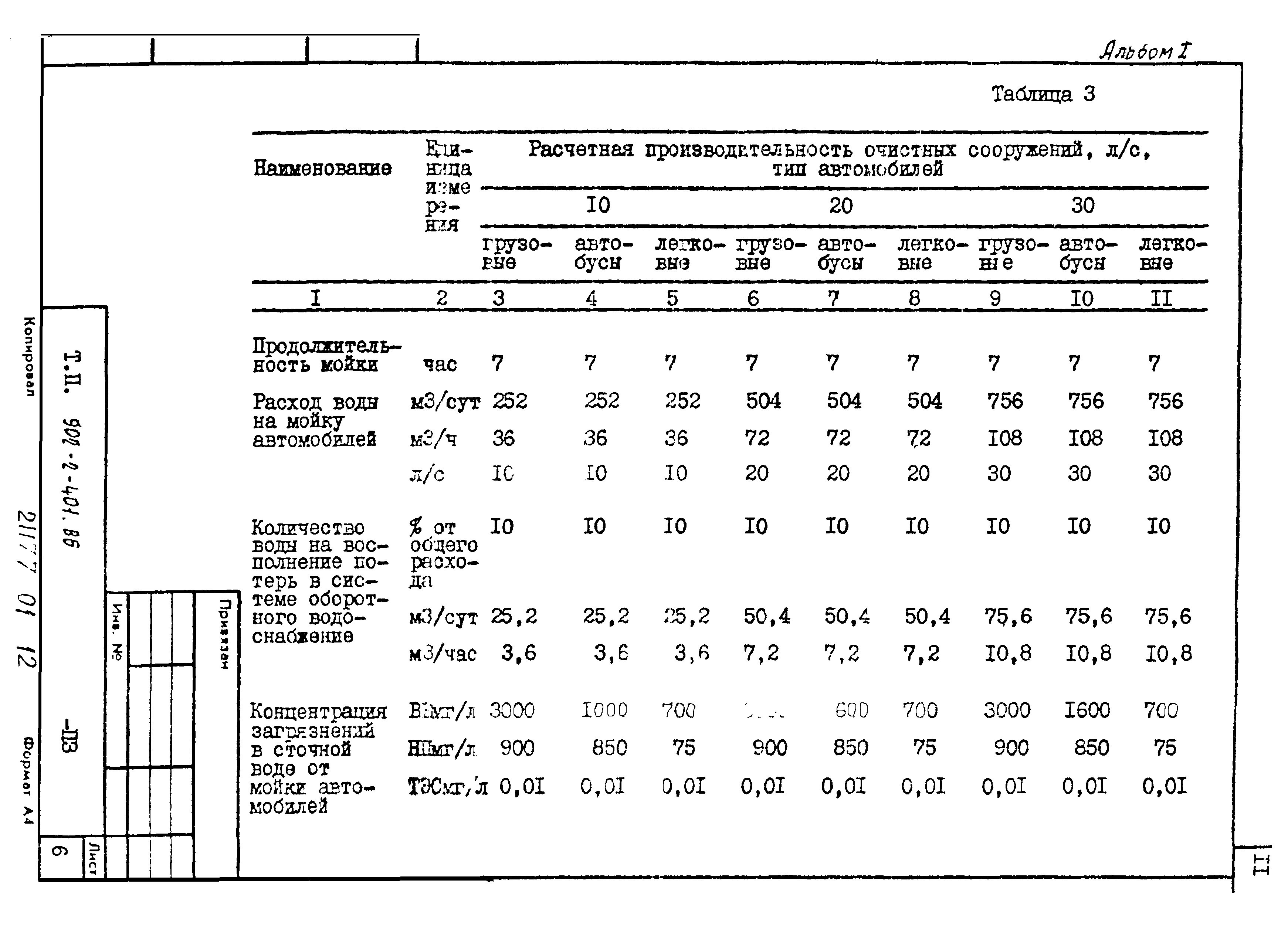 Типовой проект 902-2-404.86