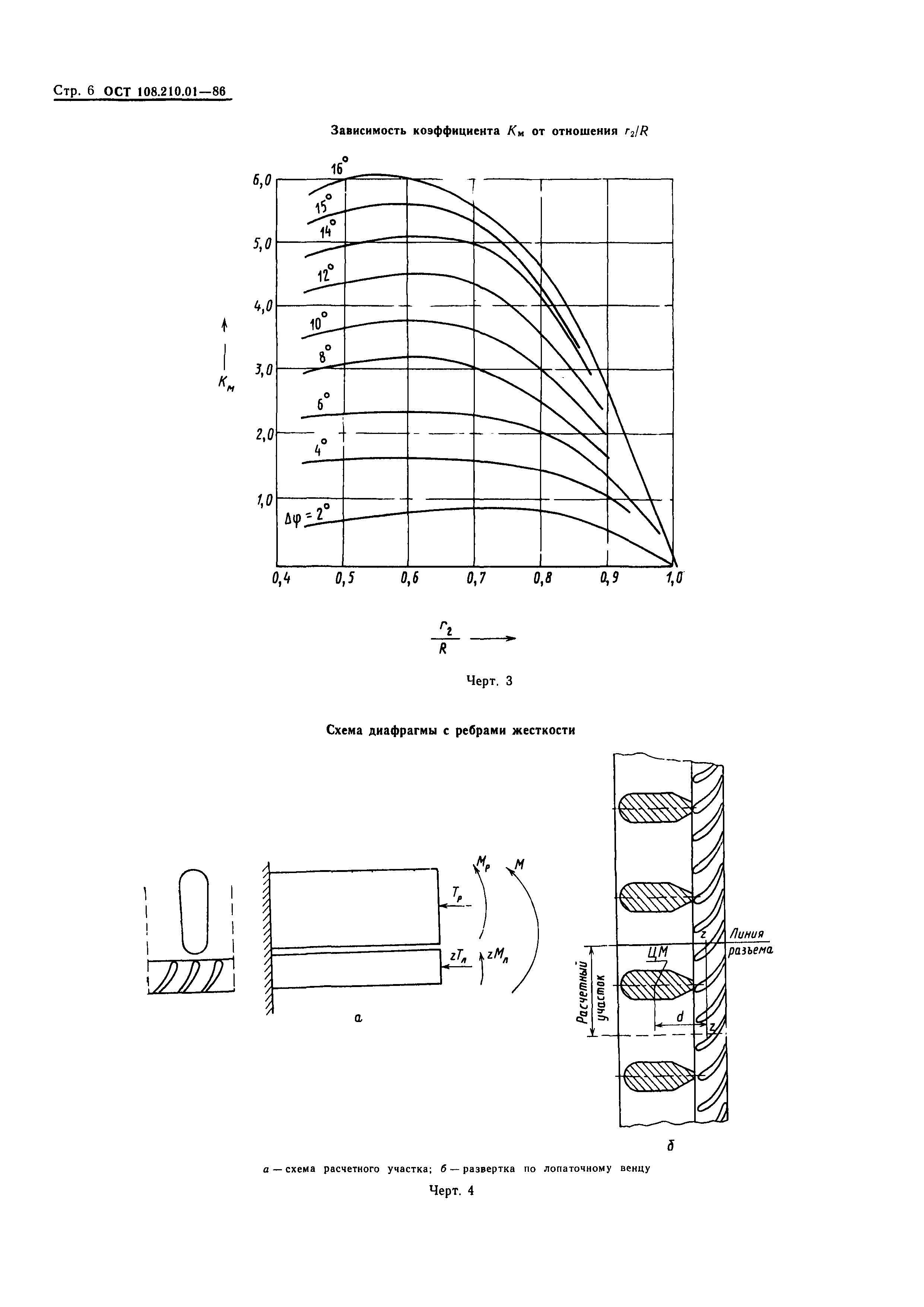 ОСТ 108.210.01-86