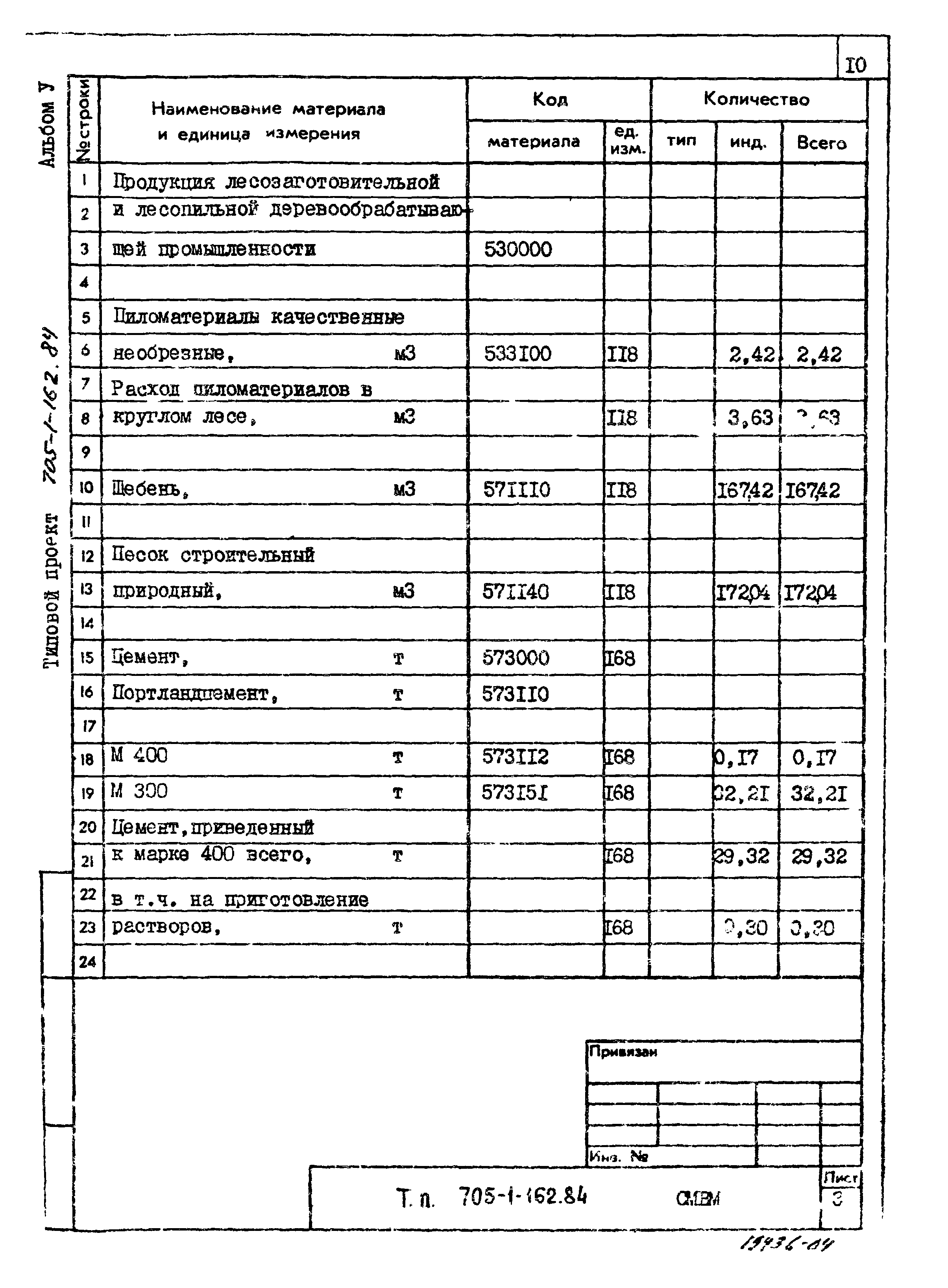 Типовой проект 705-1-162.84