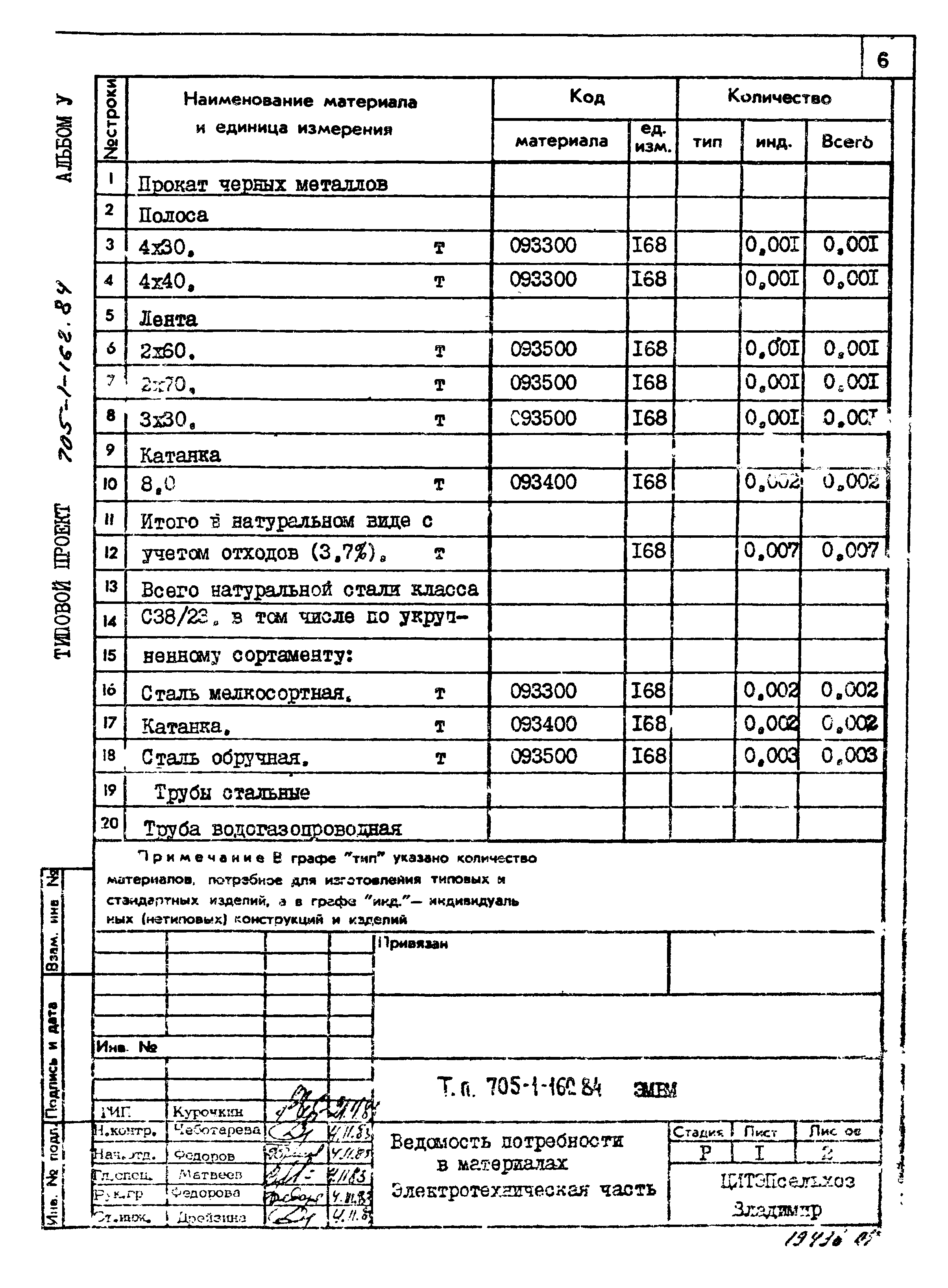 Типовой проект 705-1-162.84