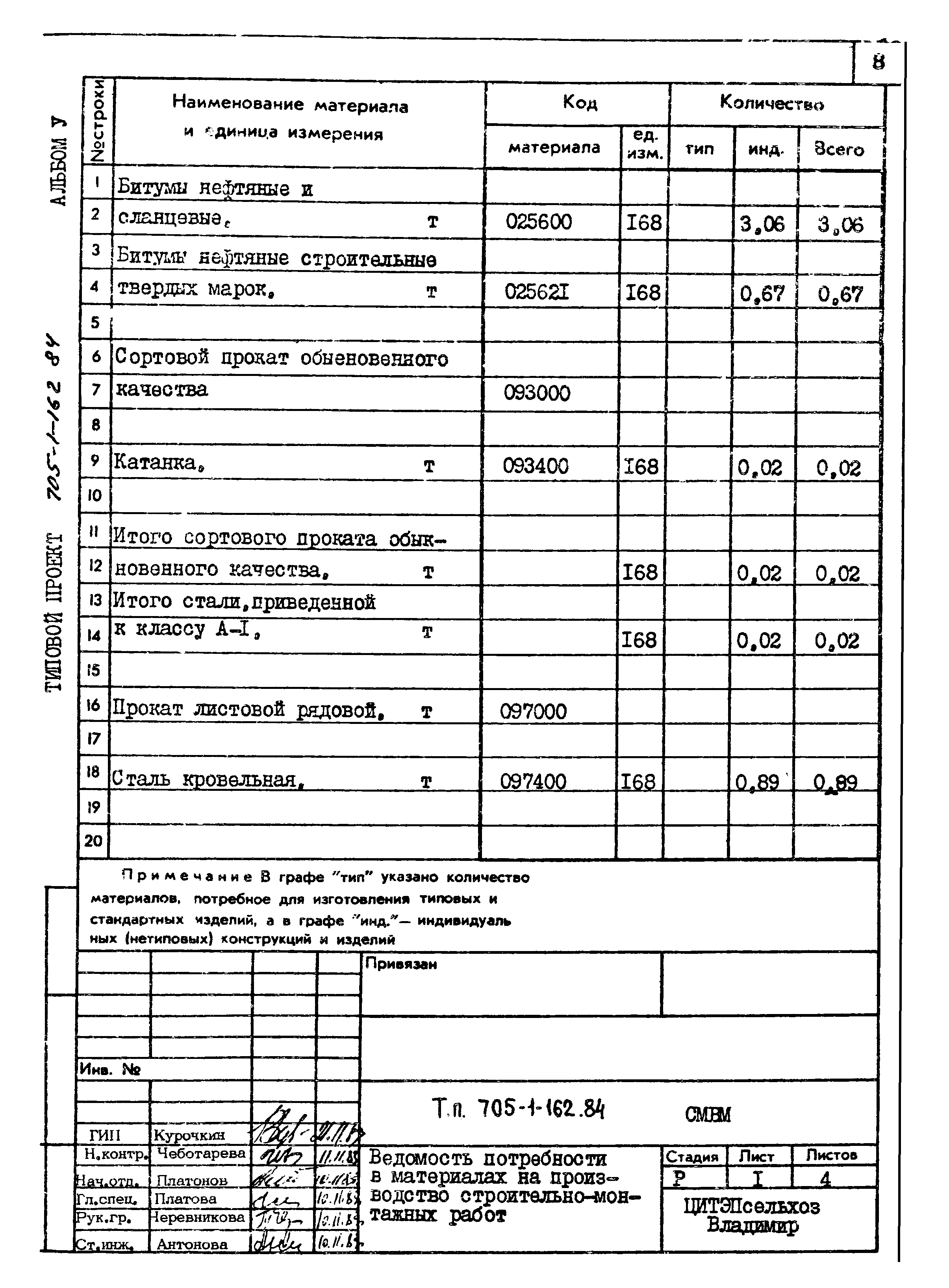 Типовой проект 705-1-162.84