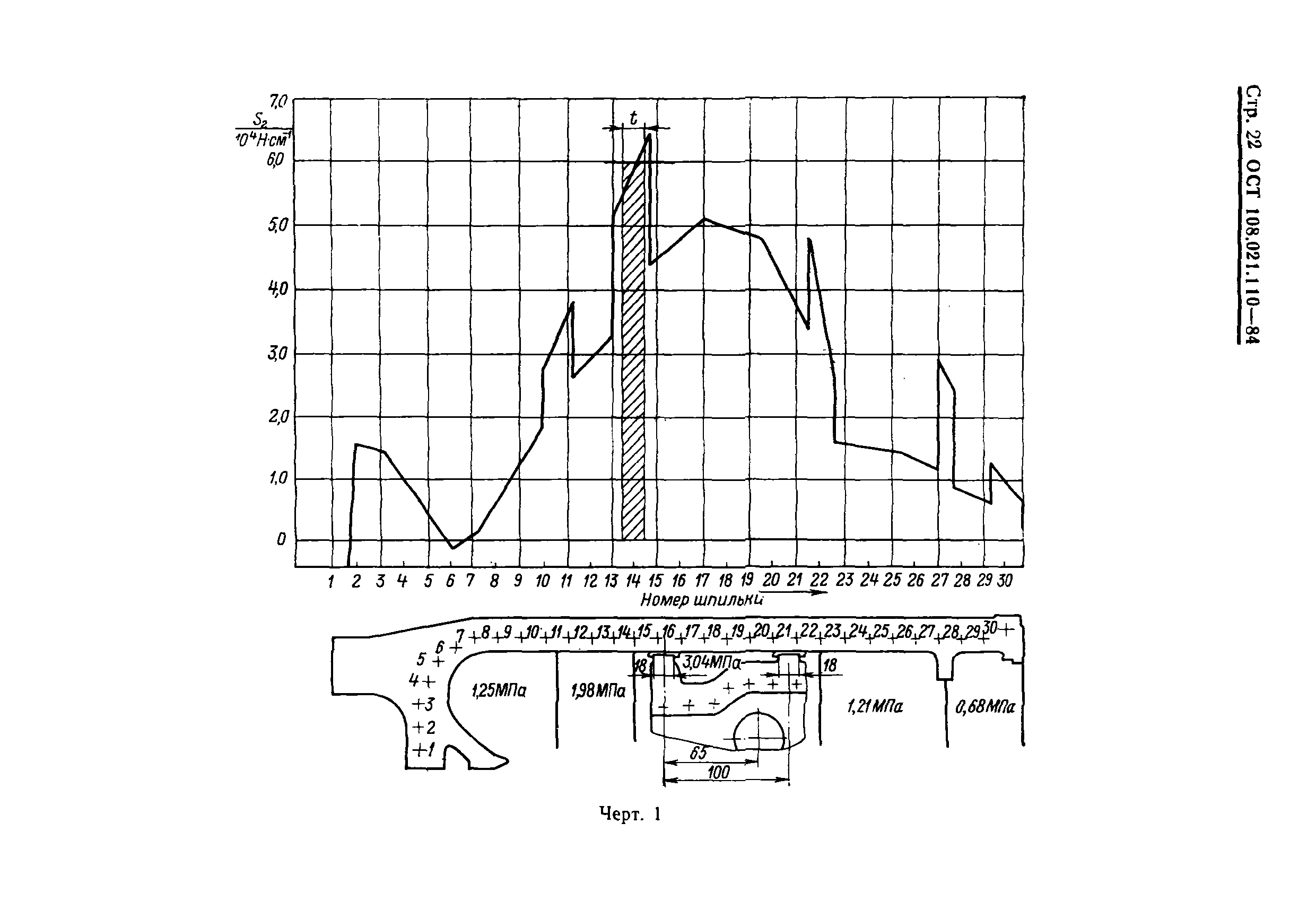 ОСТ 108.021.110-84