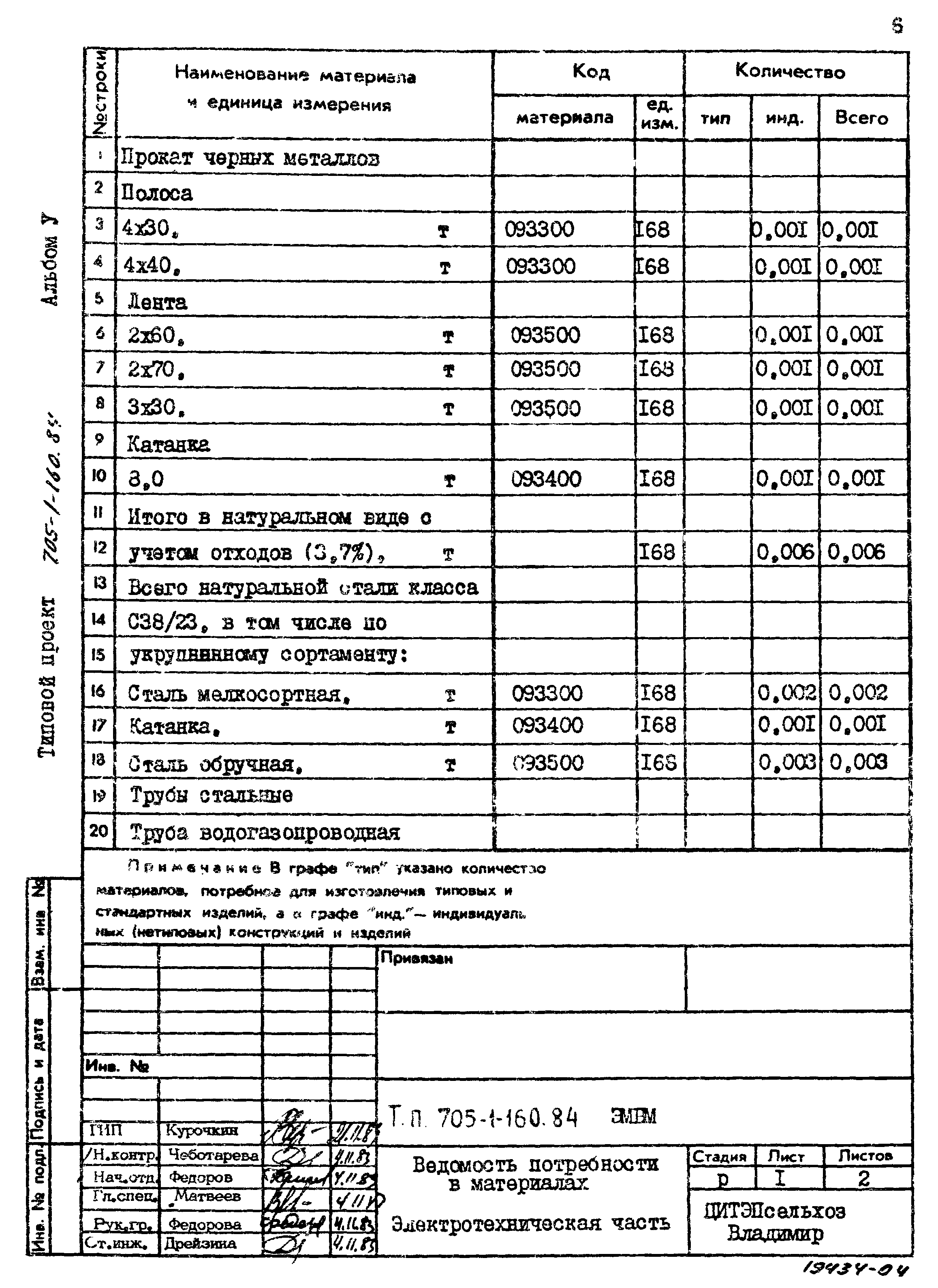 Типовой проект 705-1-160.84