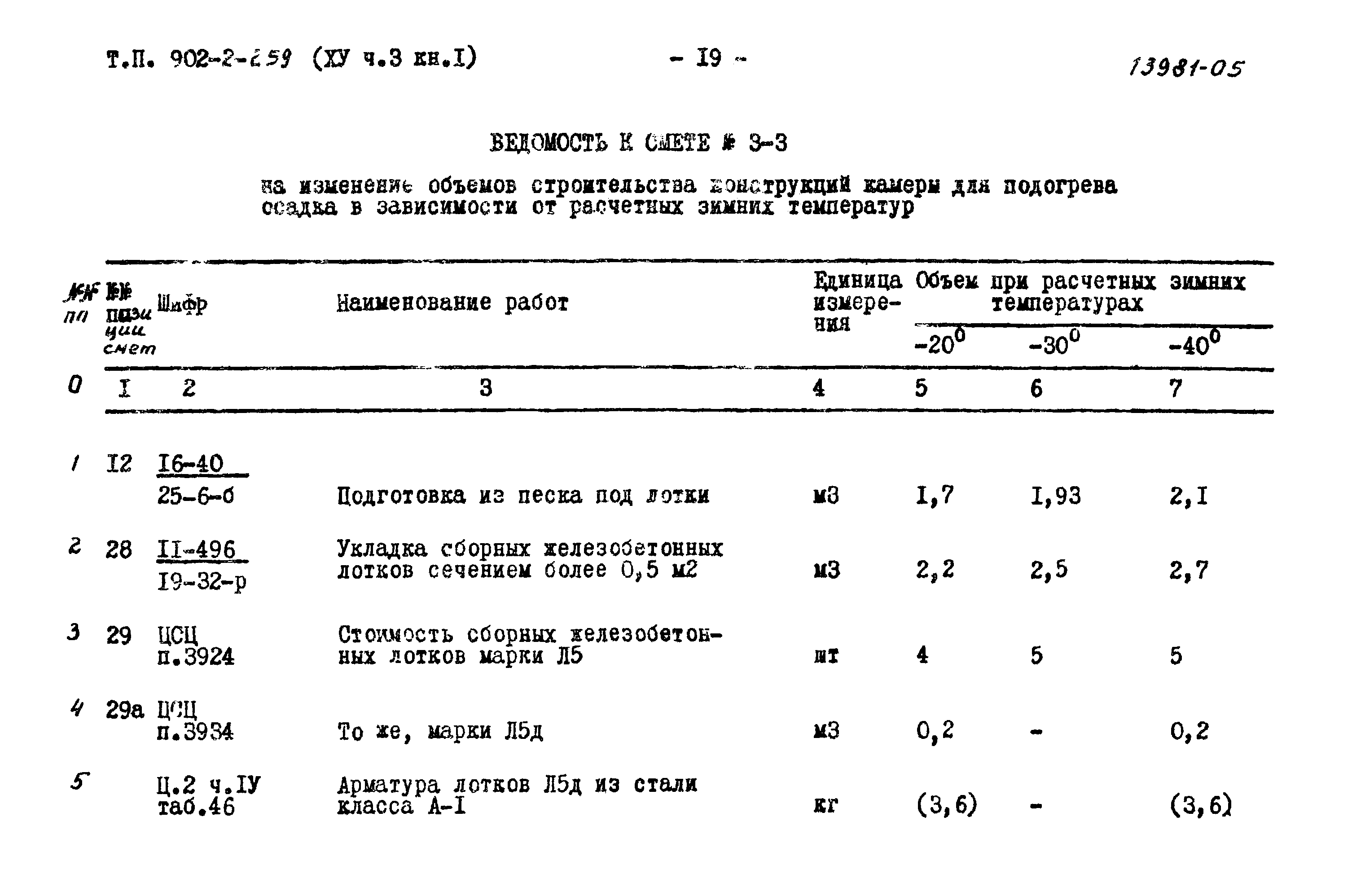 Типовой проект 902-2-259