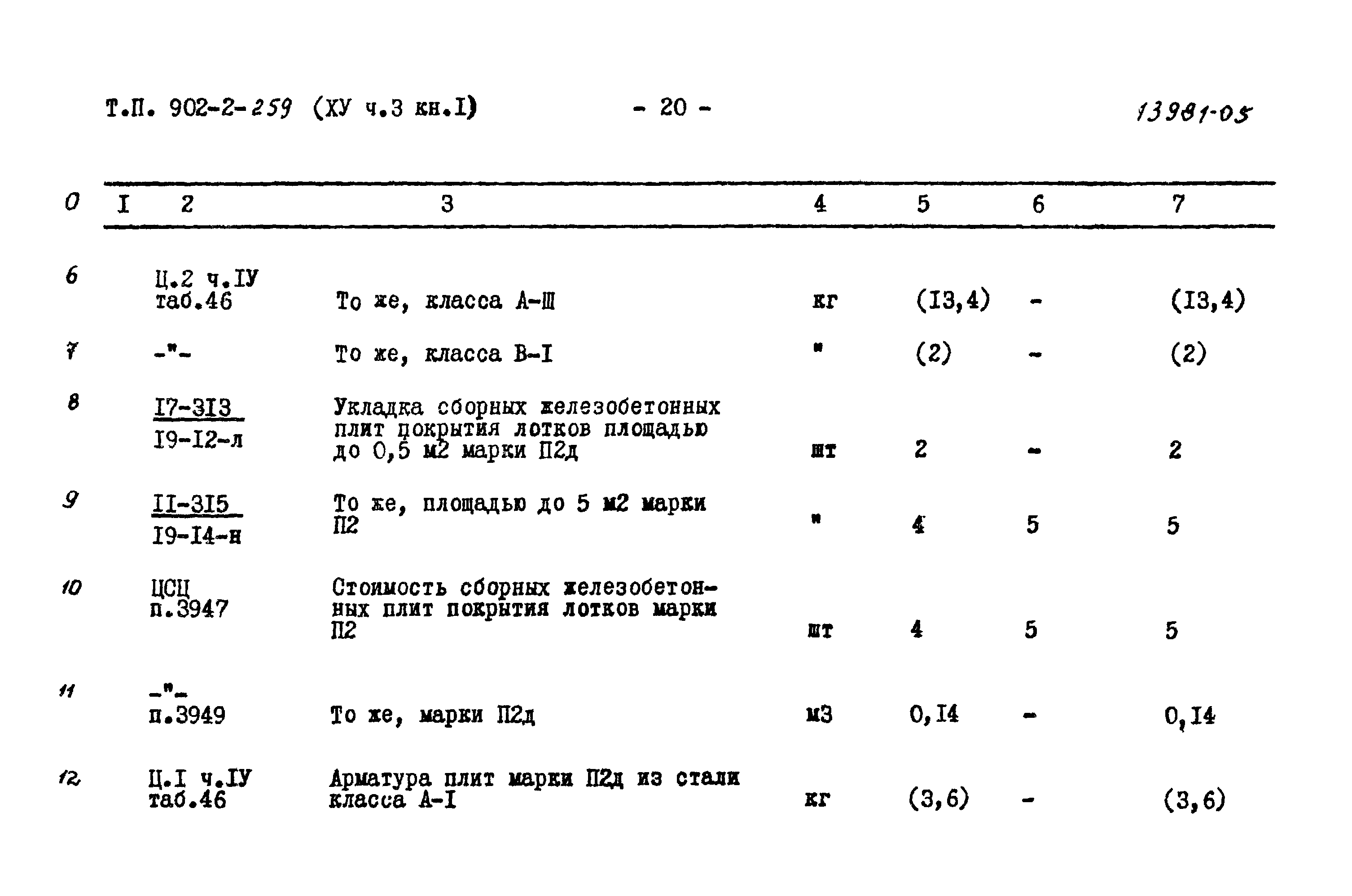 Типовой проект 902-2-259