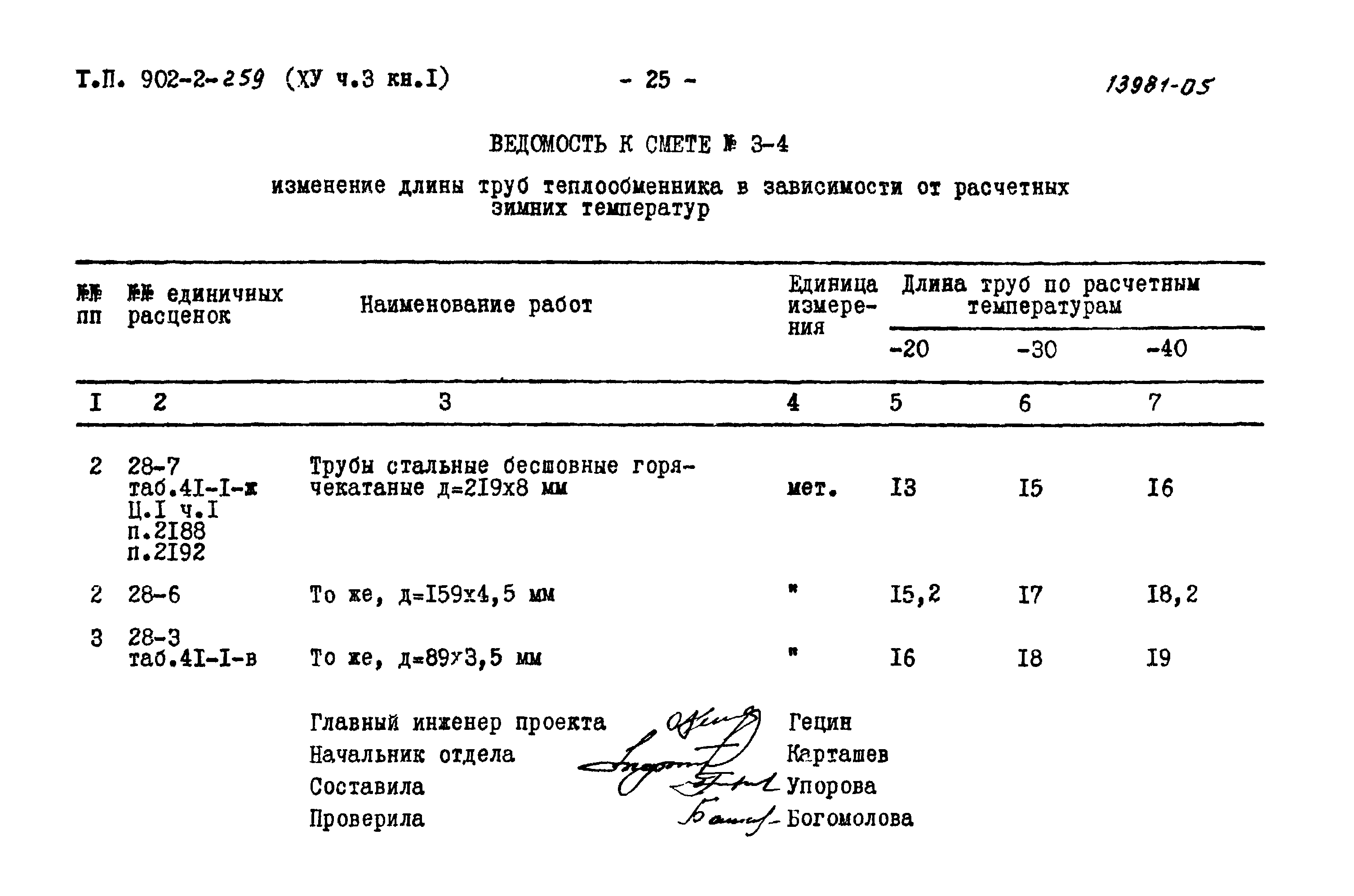 Типовой проект 902-2-259