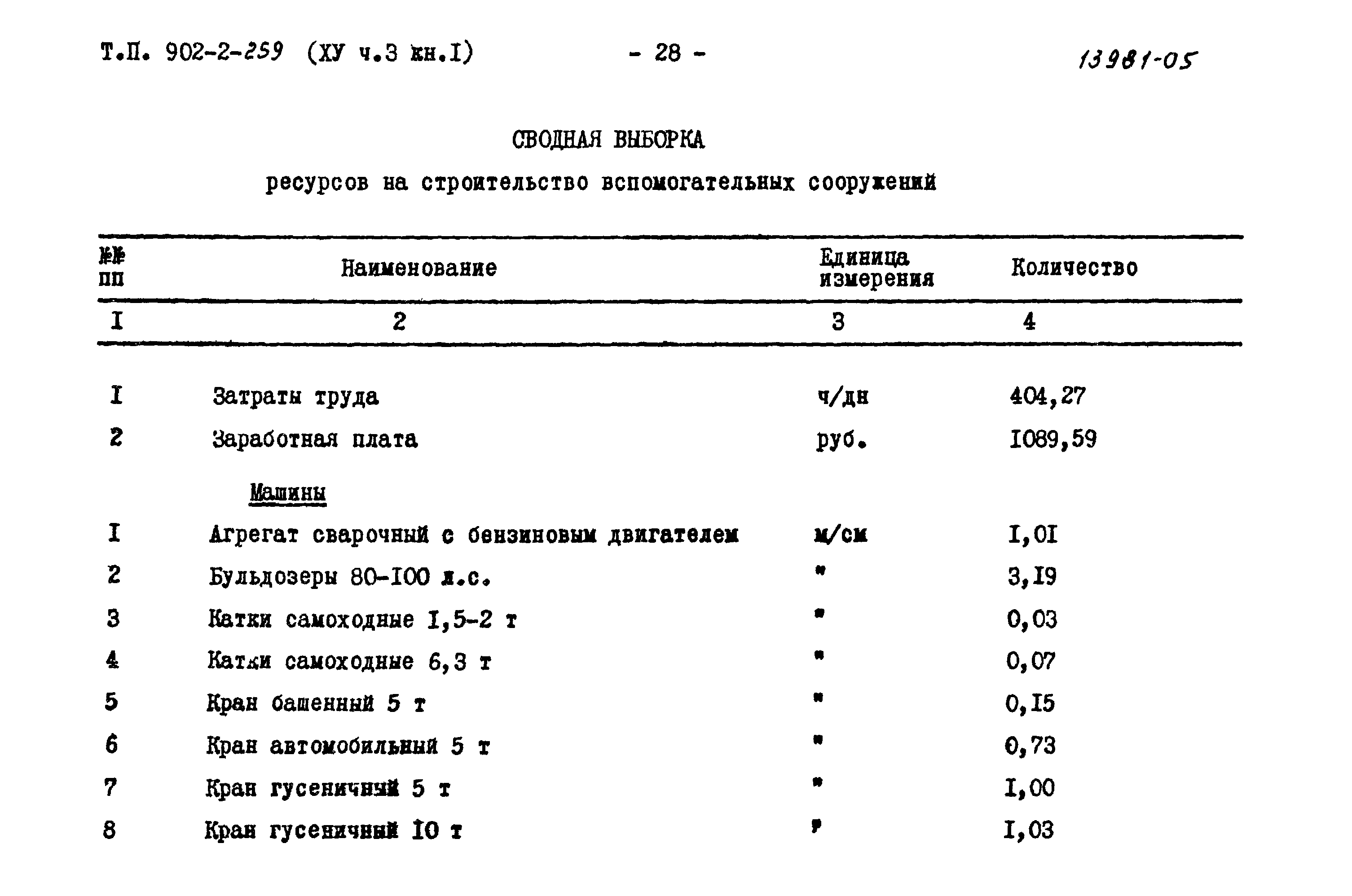 Типовой проект 902-2-259