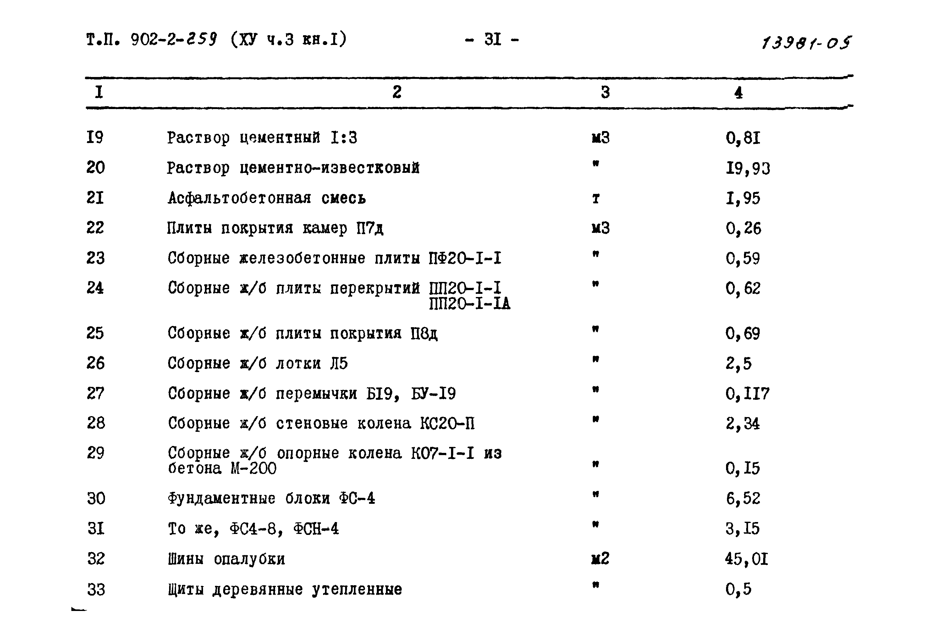 Типовой проект 902-2-259