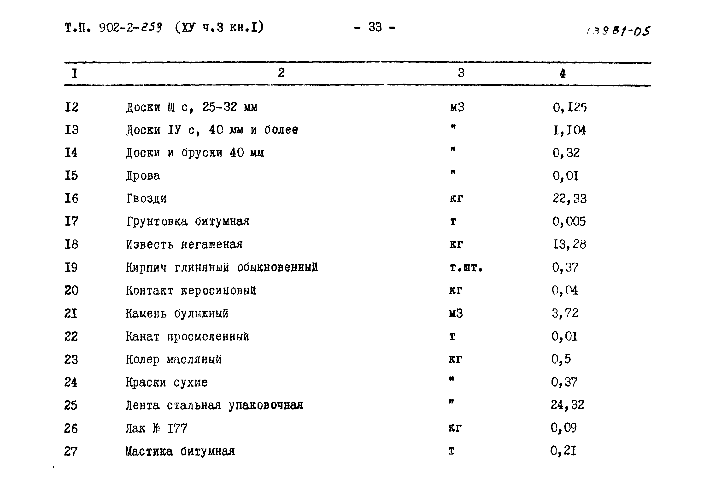 Типовой проект 902-2-259