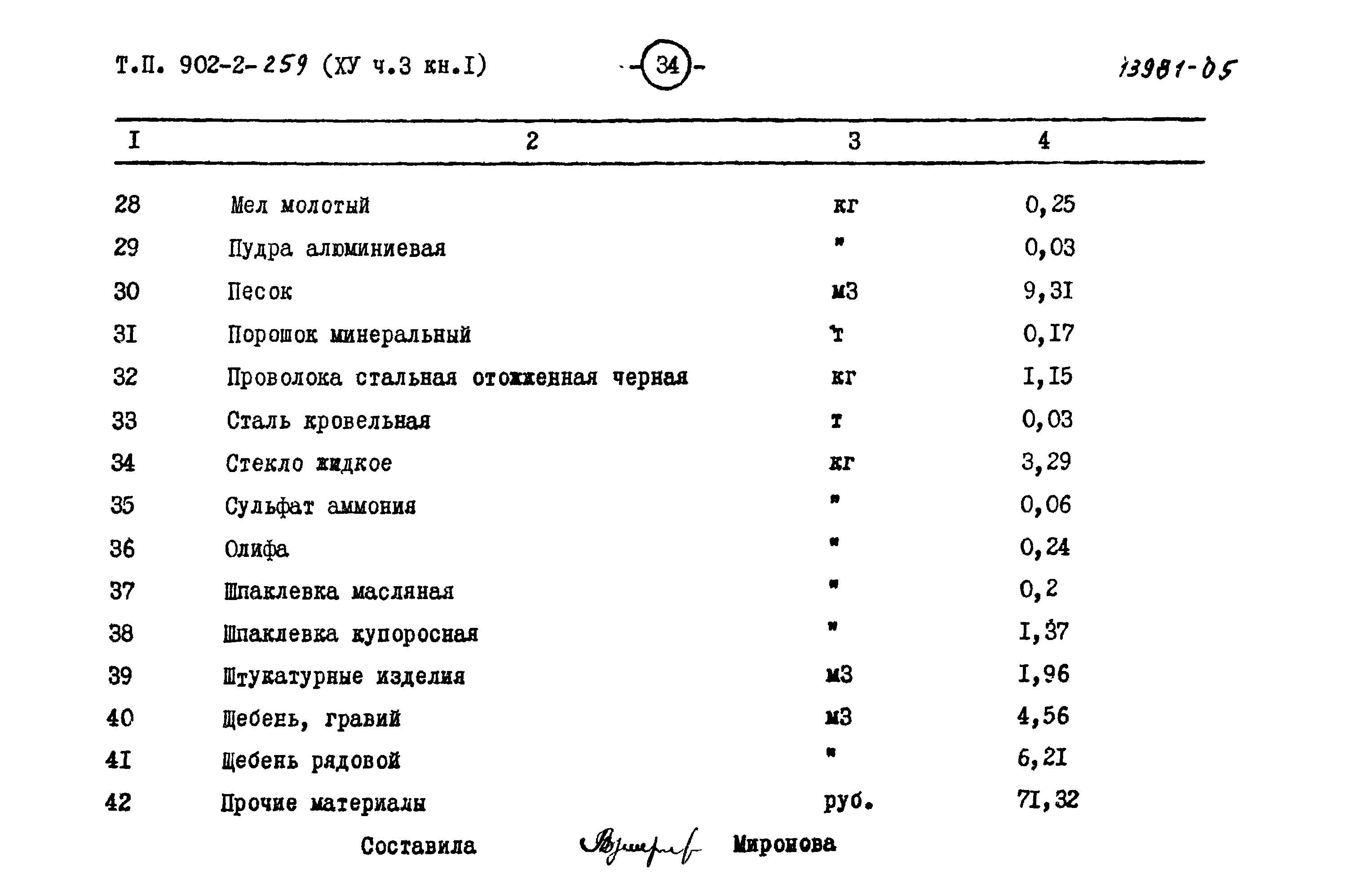 Типовой проект 902-2-259