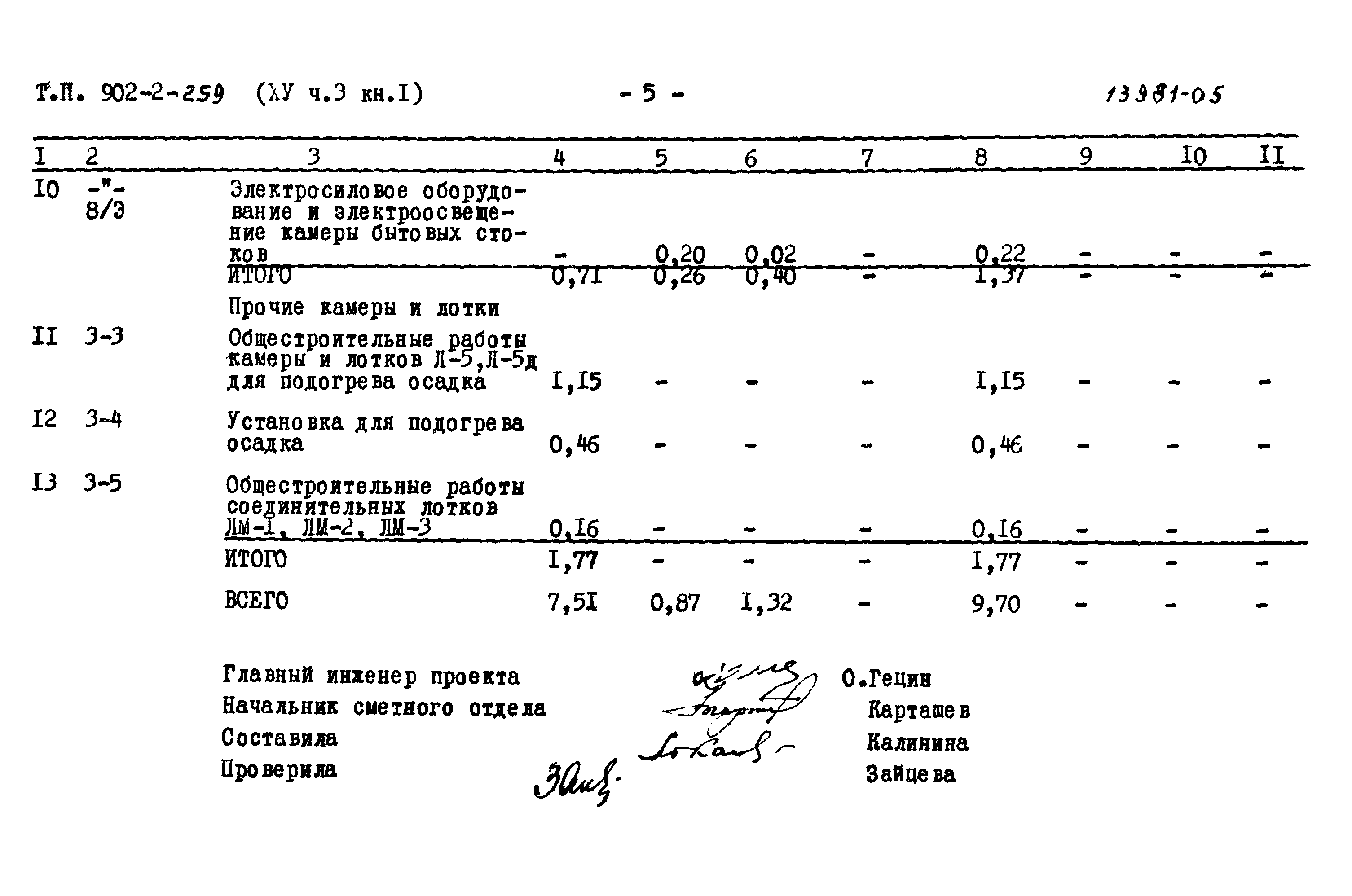 Типовой проект 902-2-259