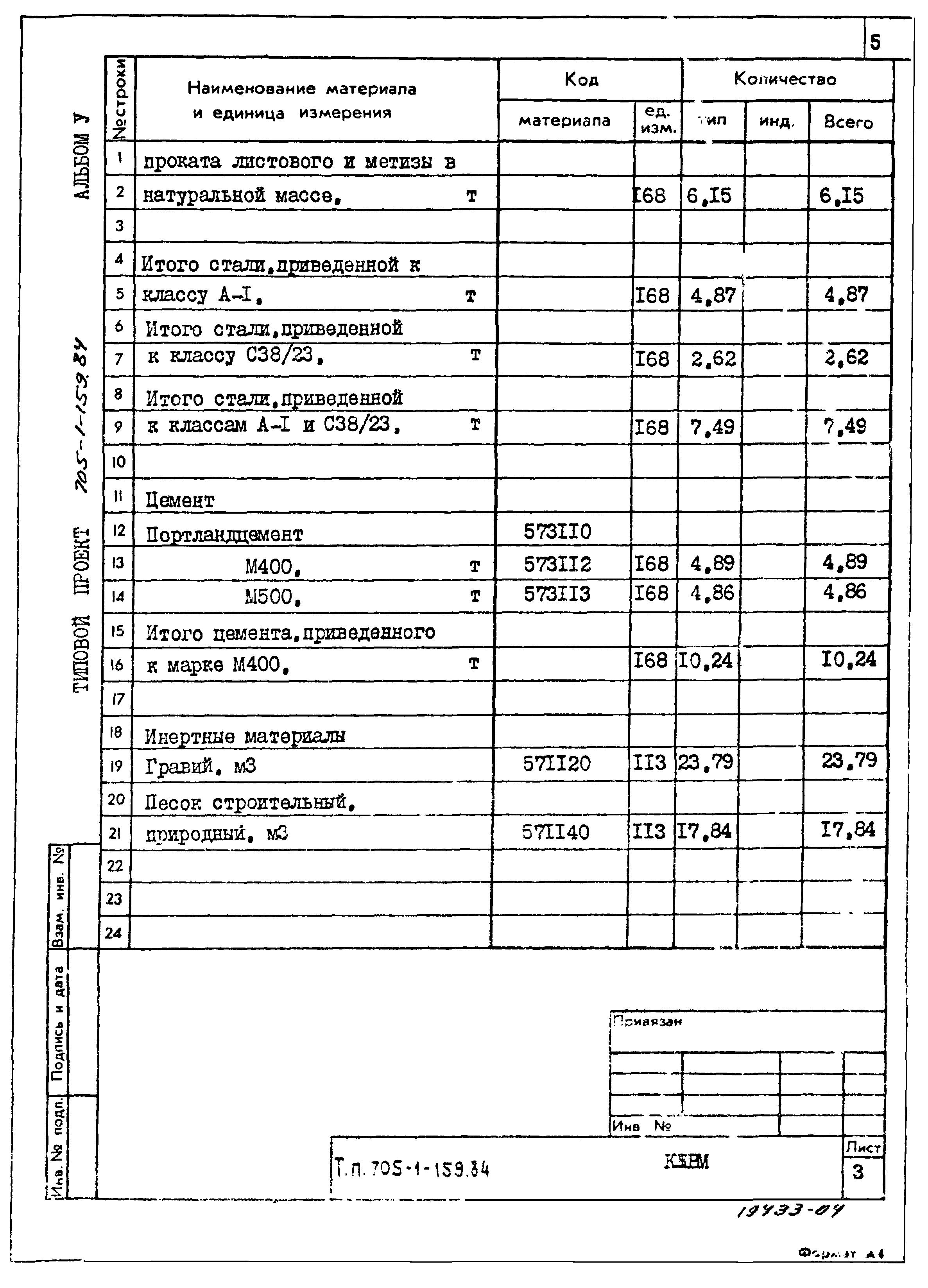 Типовой проект 705-1-159.84