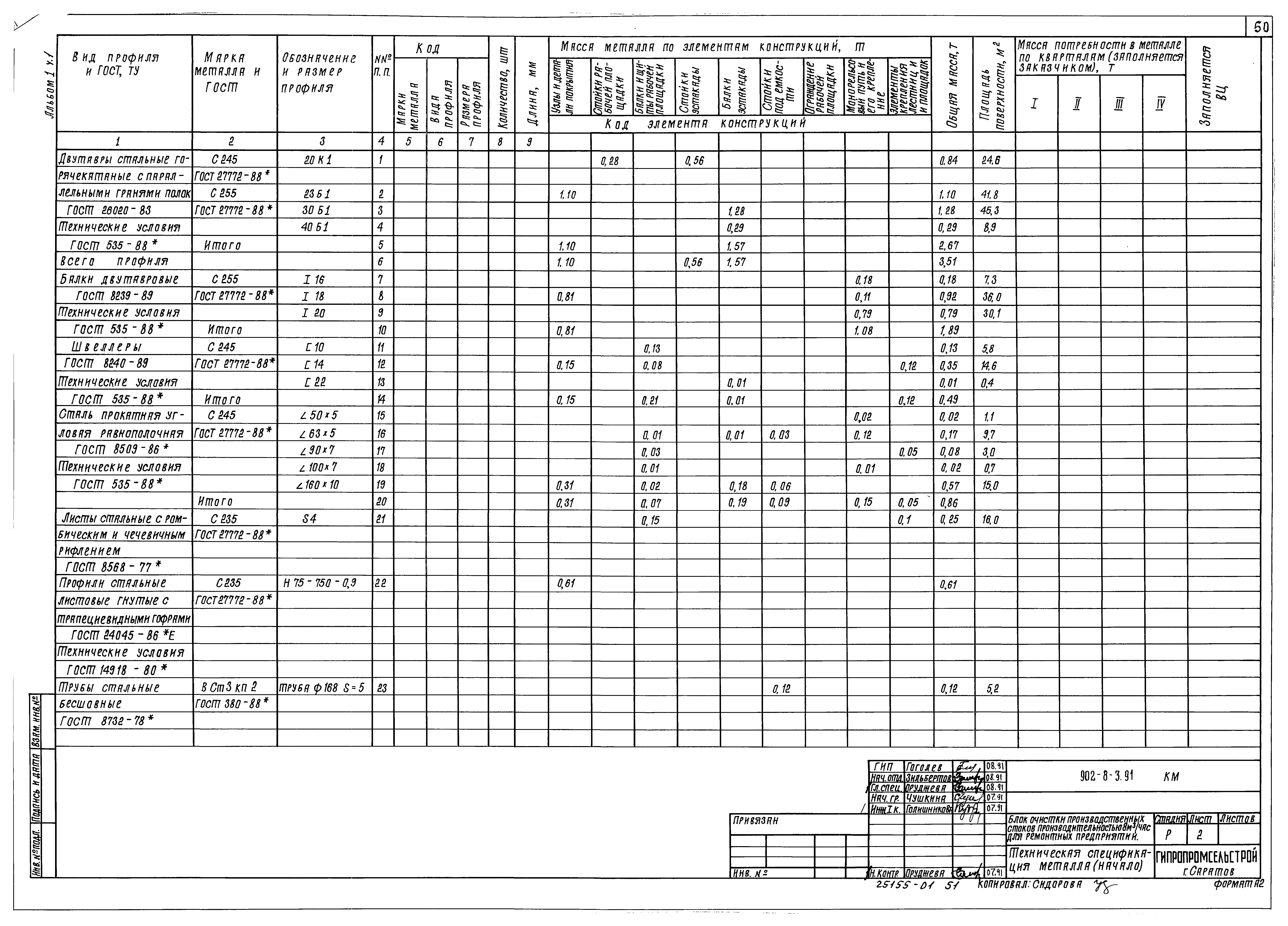 Типовой проект 902-8-3.91