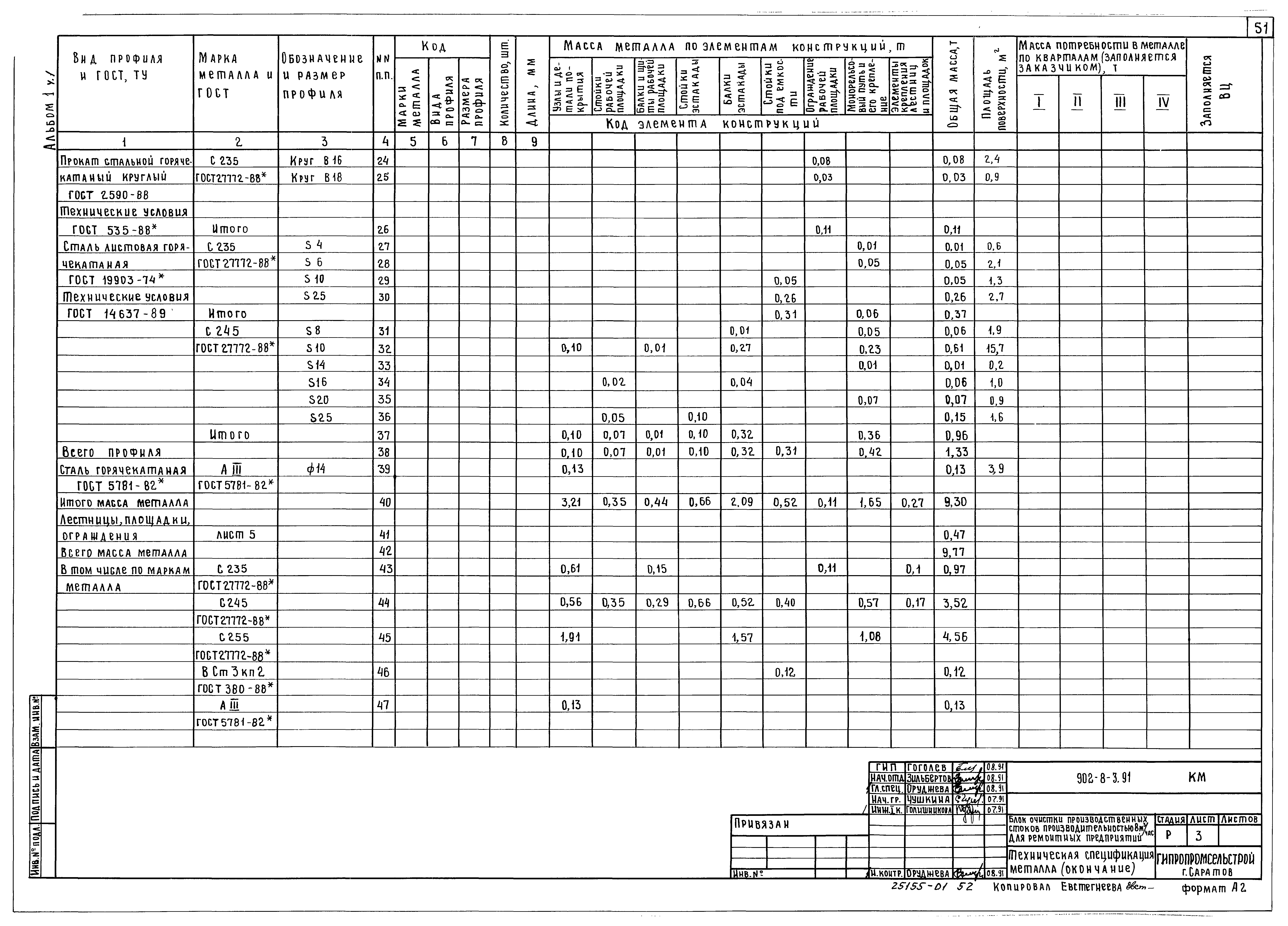 Типовой проект 902-8-3.91