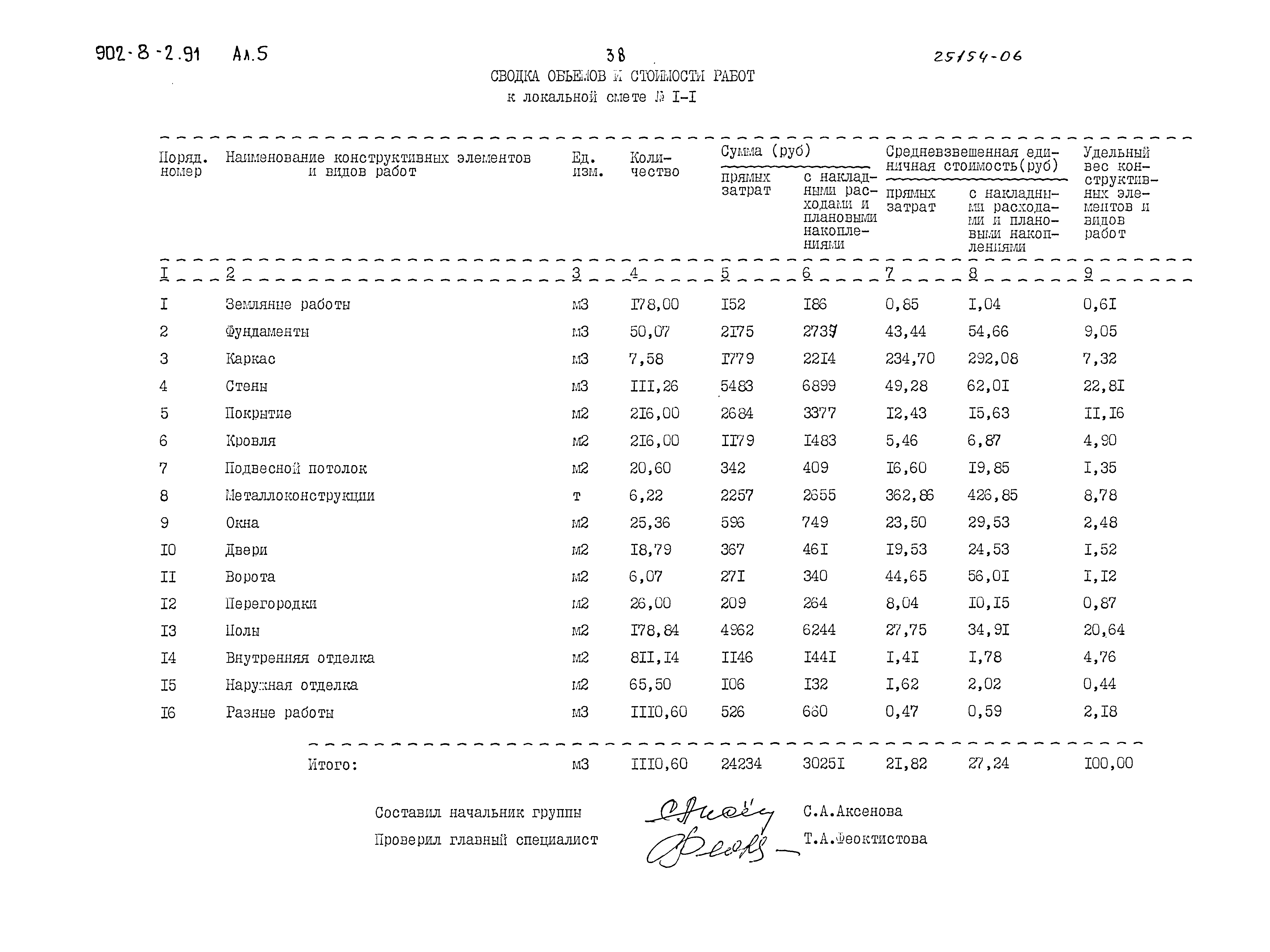 Типовой проект 902-8-2.91