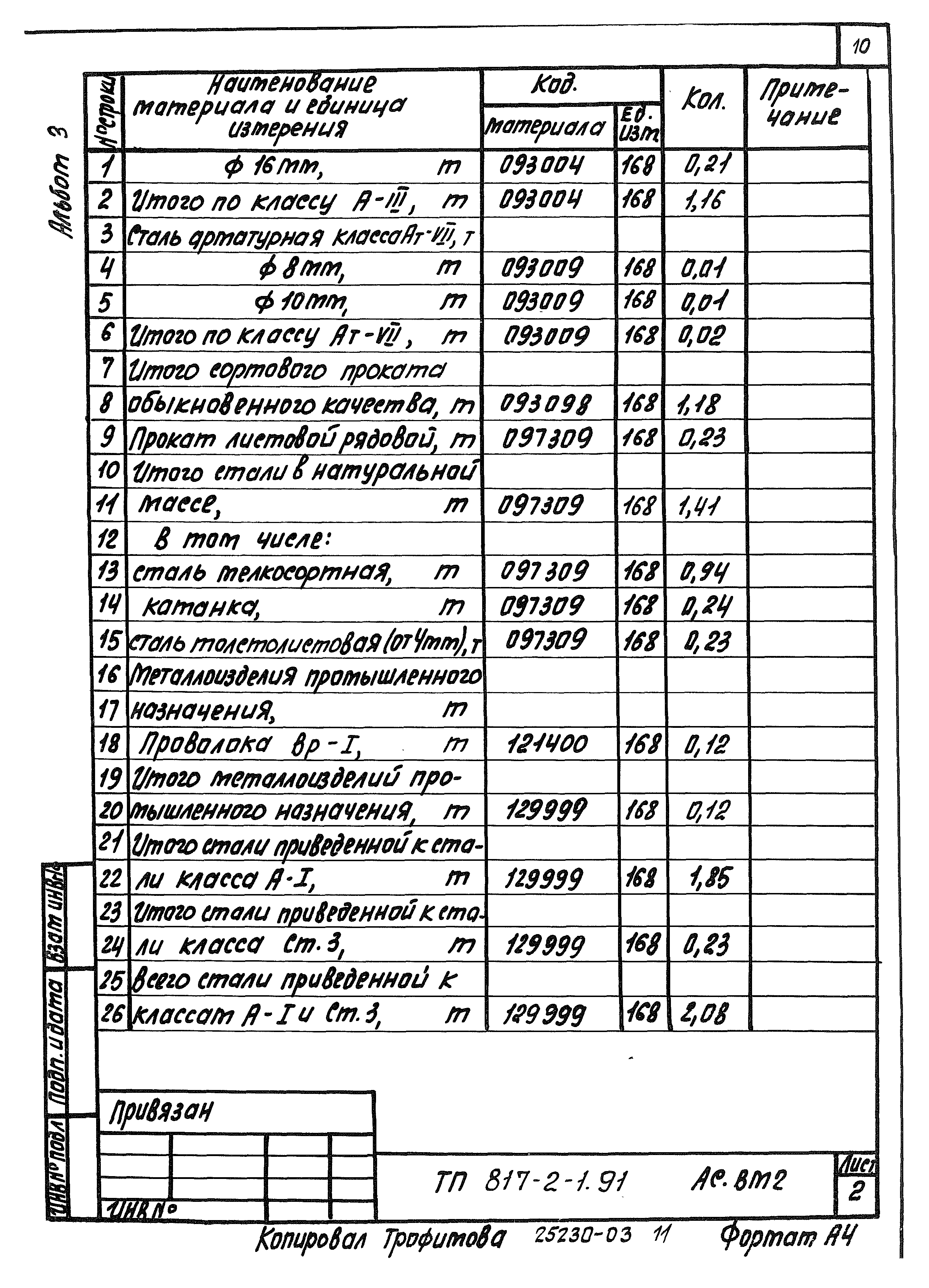 Типовой проект 817-2-1.91