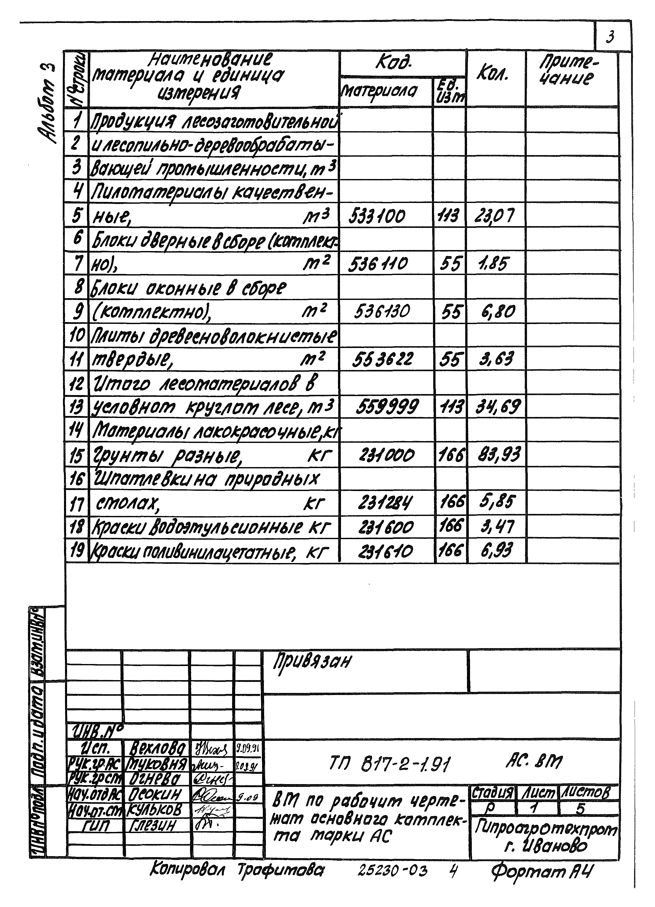 Типовой проект 817-2-1.91