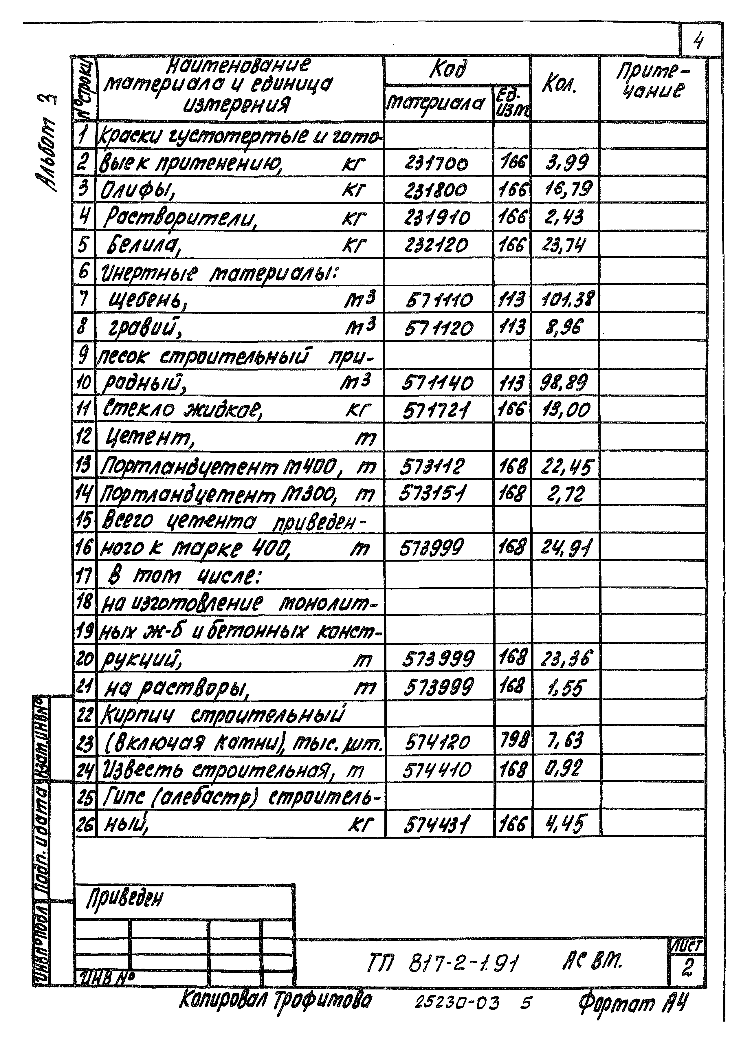 Типовой проект 817-2-1.91