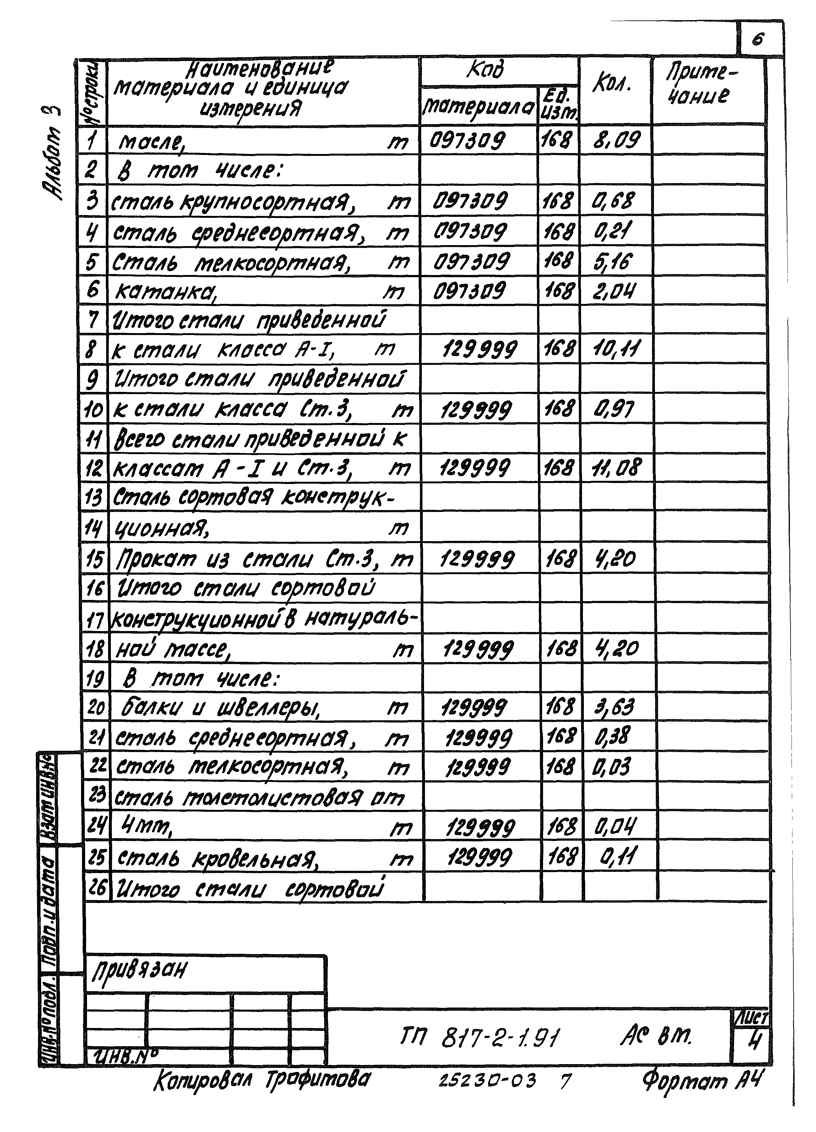 Типовой проект 817-2-1.91