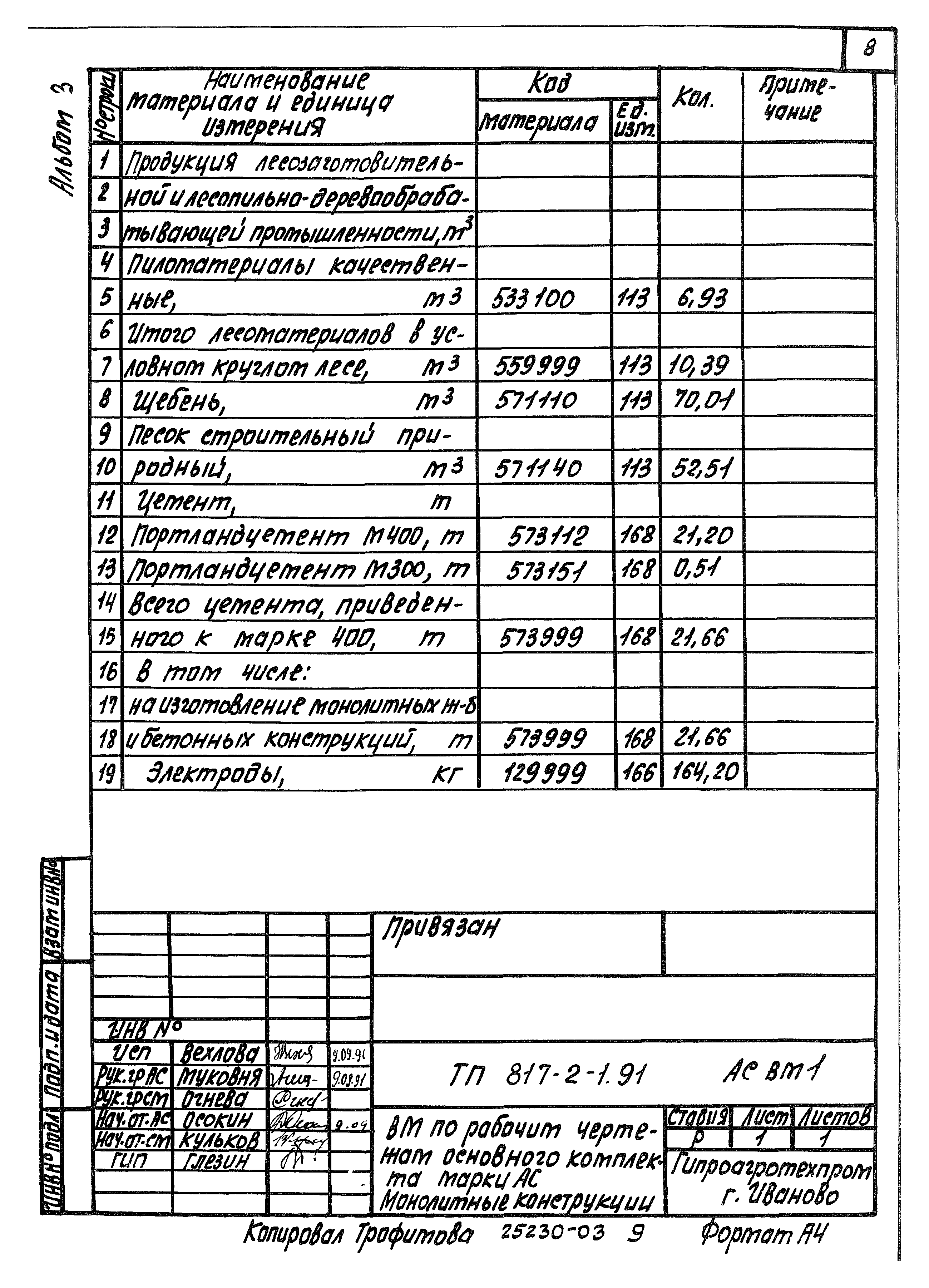 Типовой проект 817-2-1.91