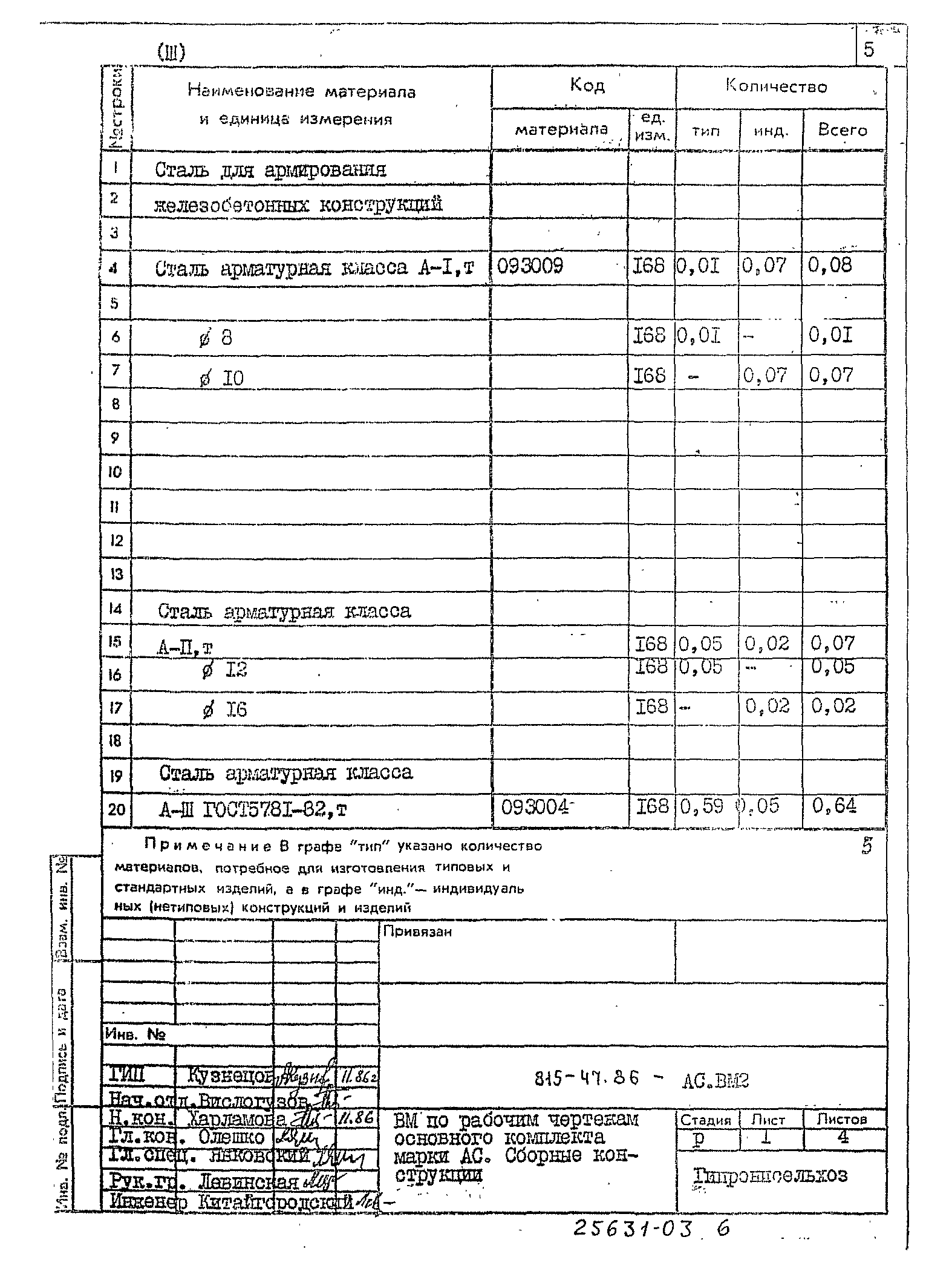 Типовой проект 815-47.86