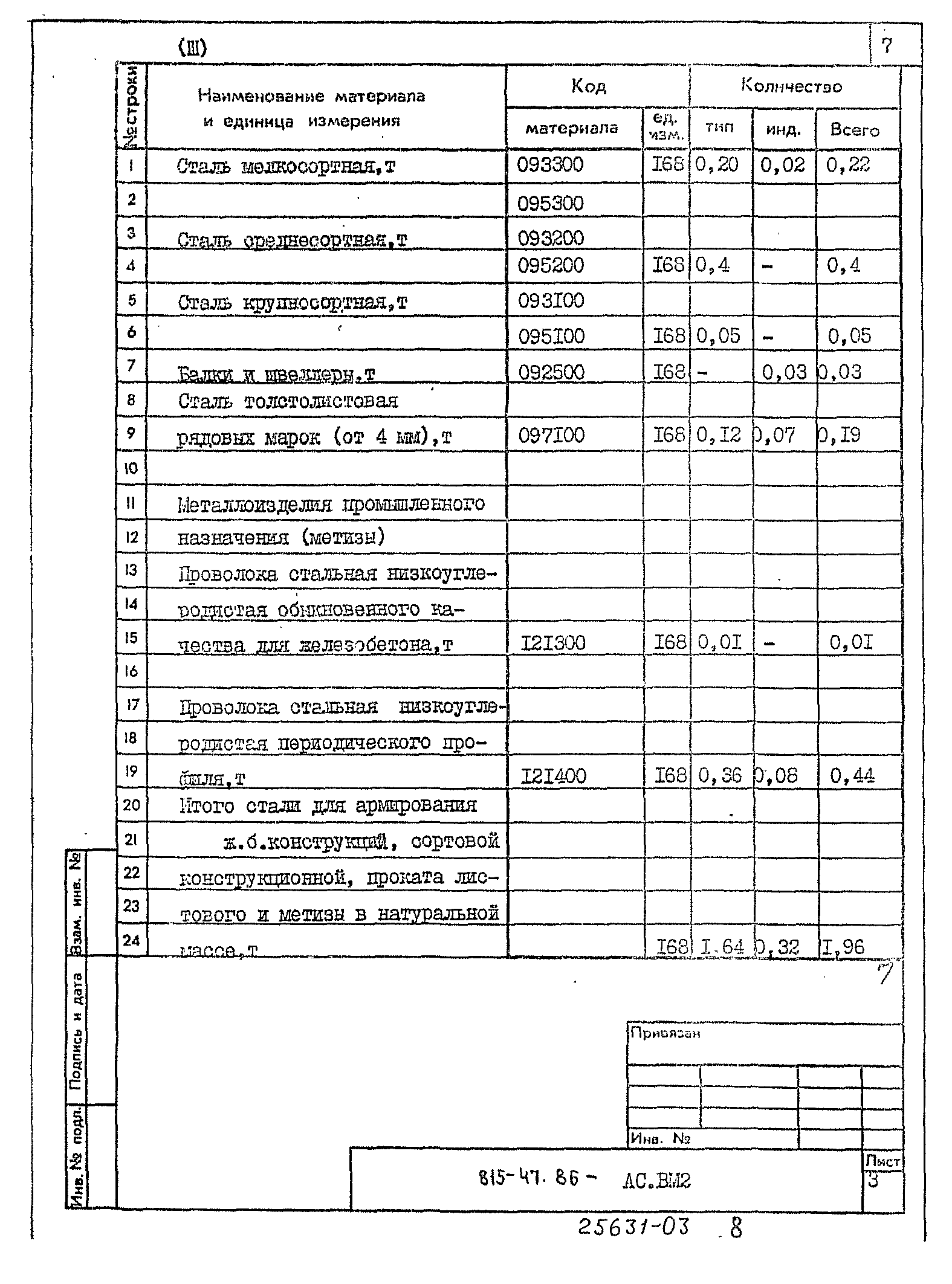 Типовой проект 815-47.86