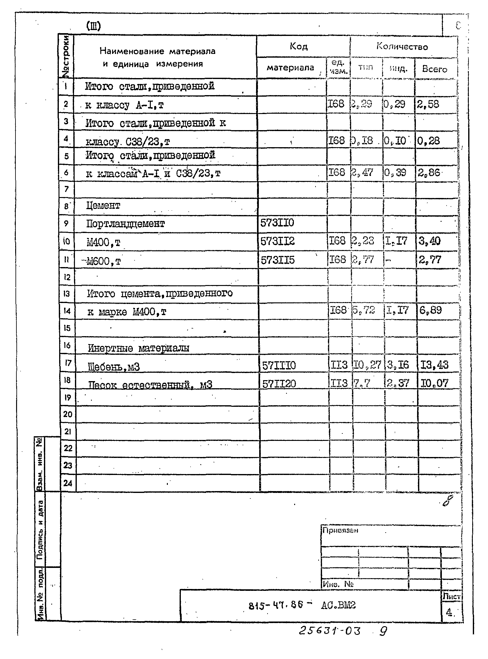 Типовой проект 815-47.86