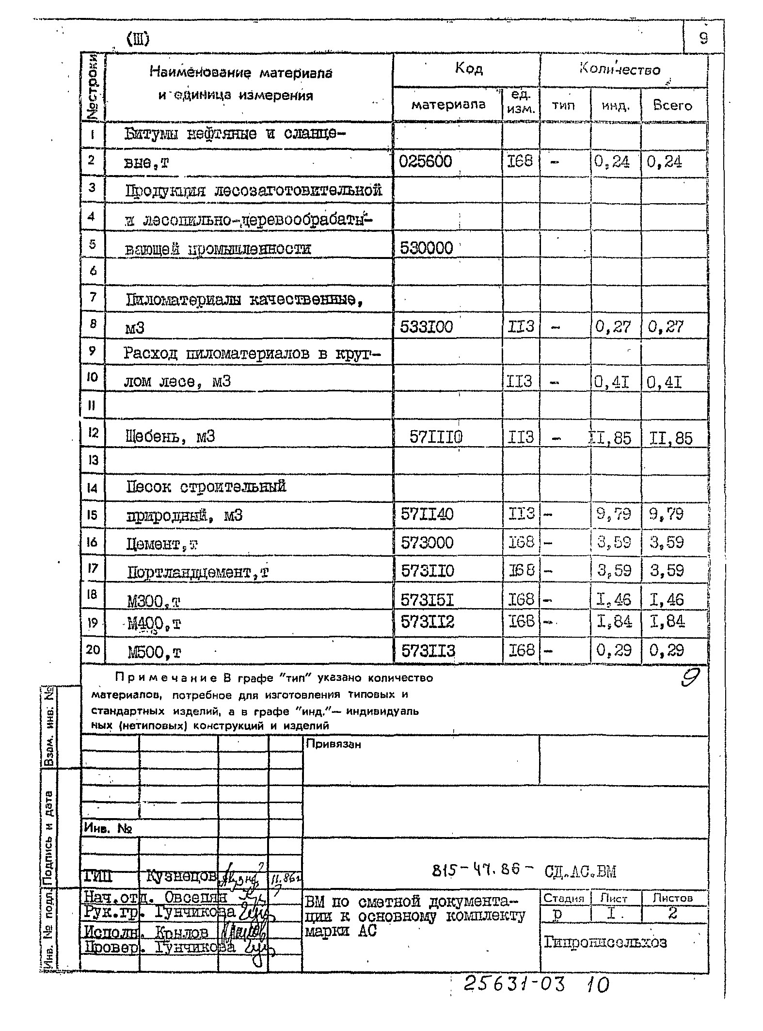 Типовой проект 815-47.86