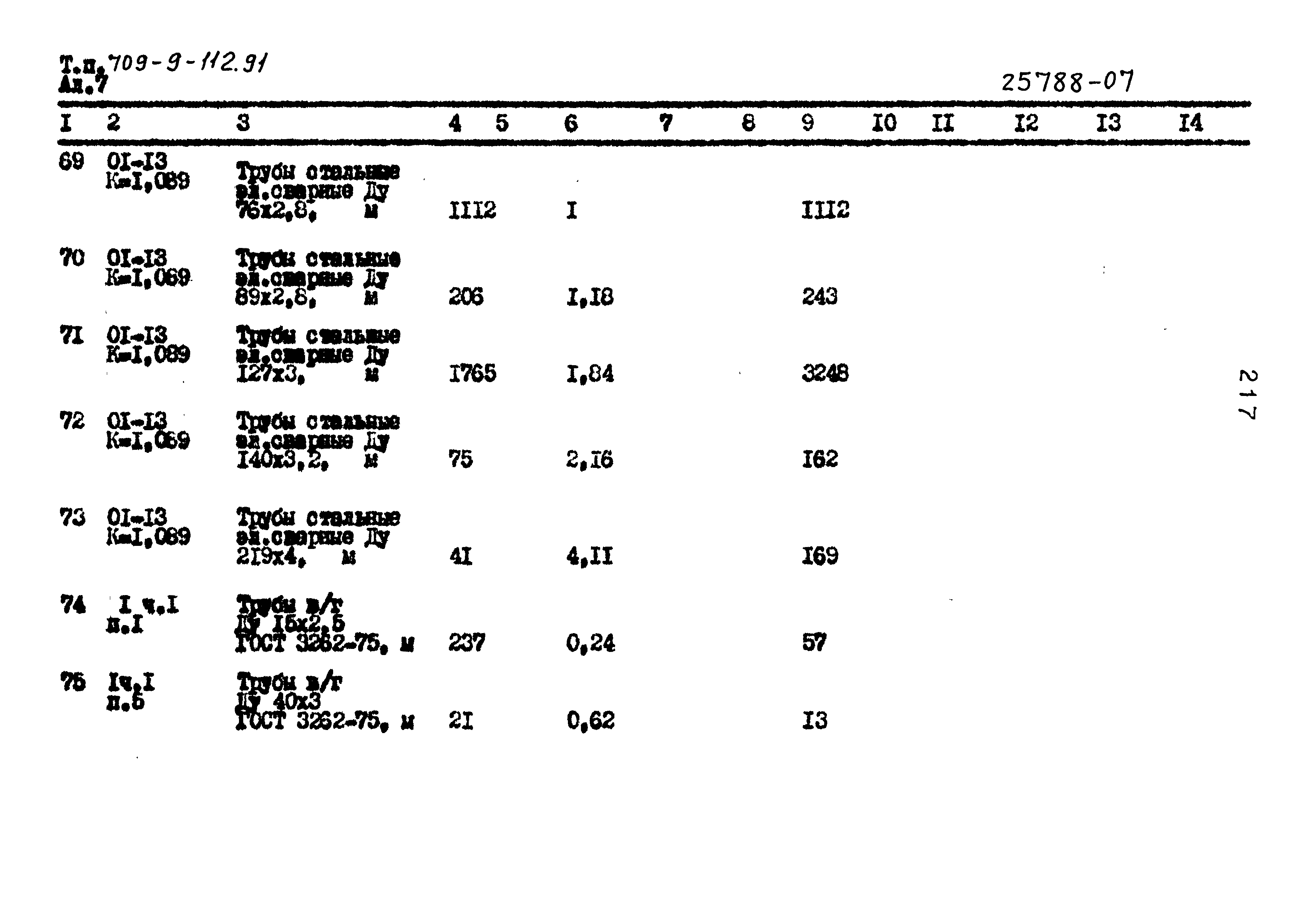 Типовой проект 709-9-112.91