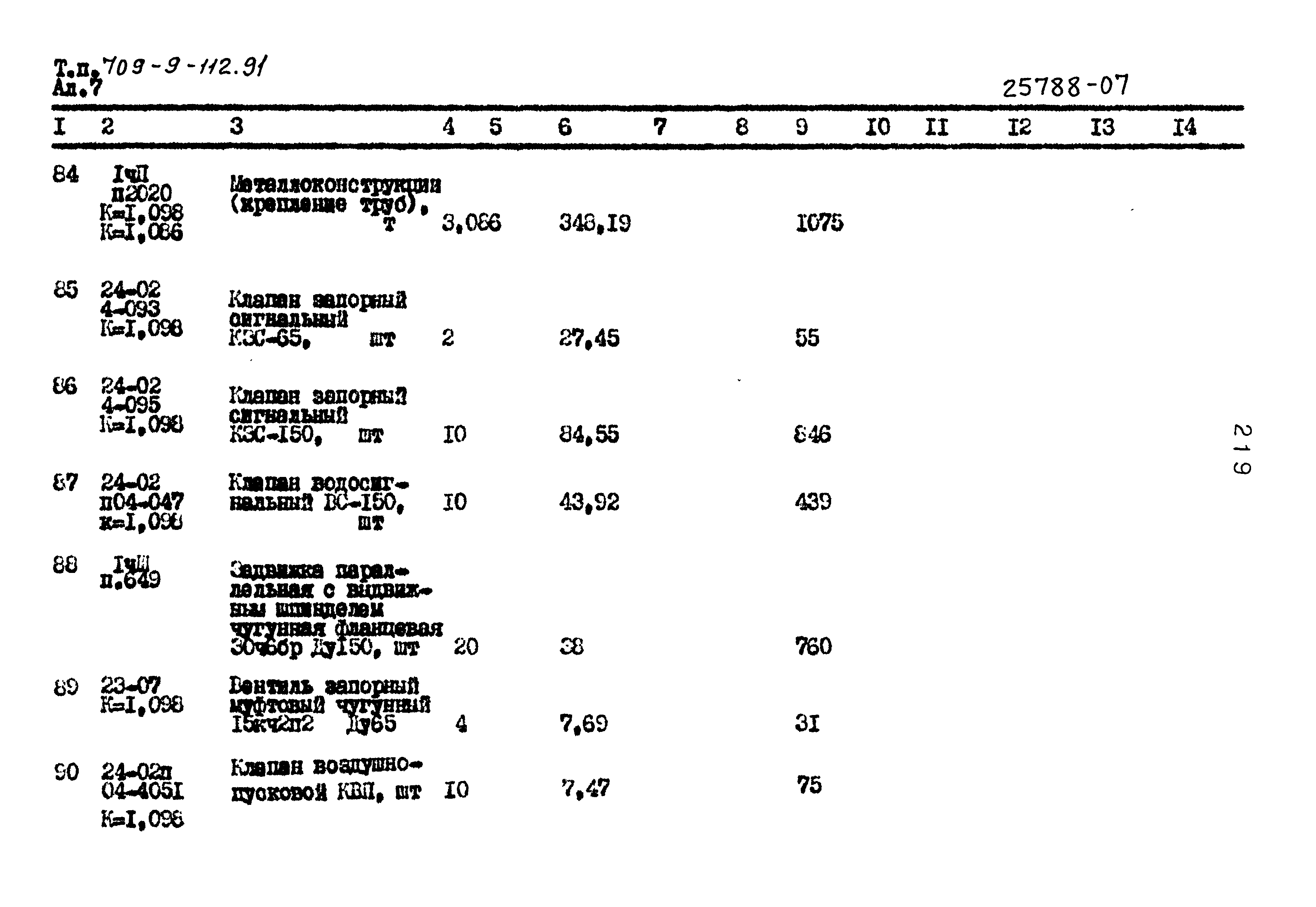 Типовой проект 709-9-112.91