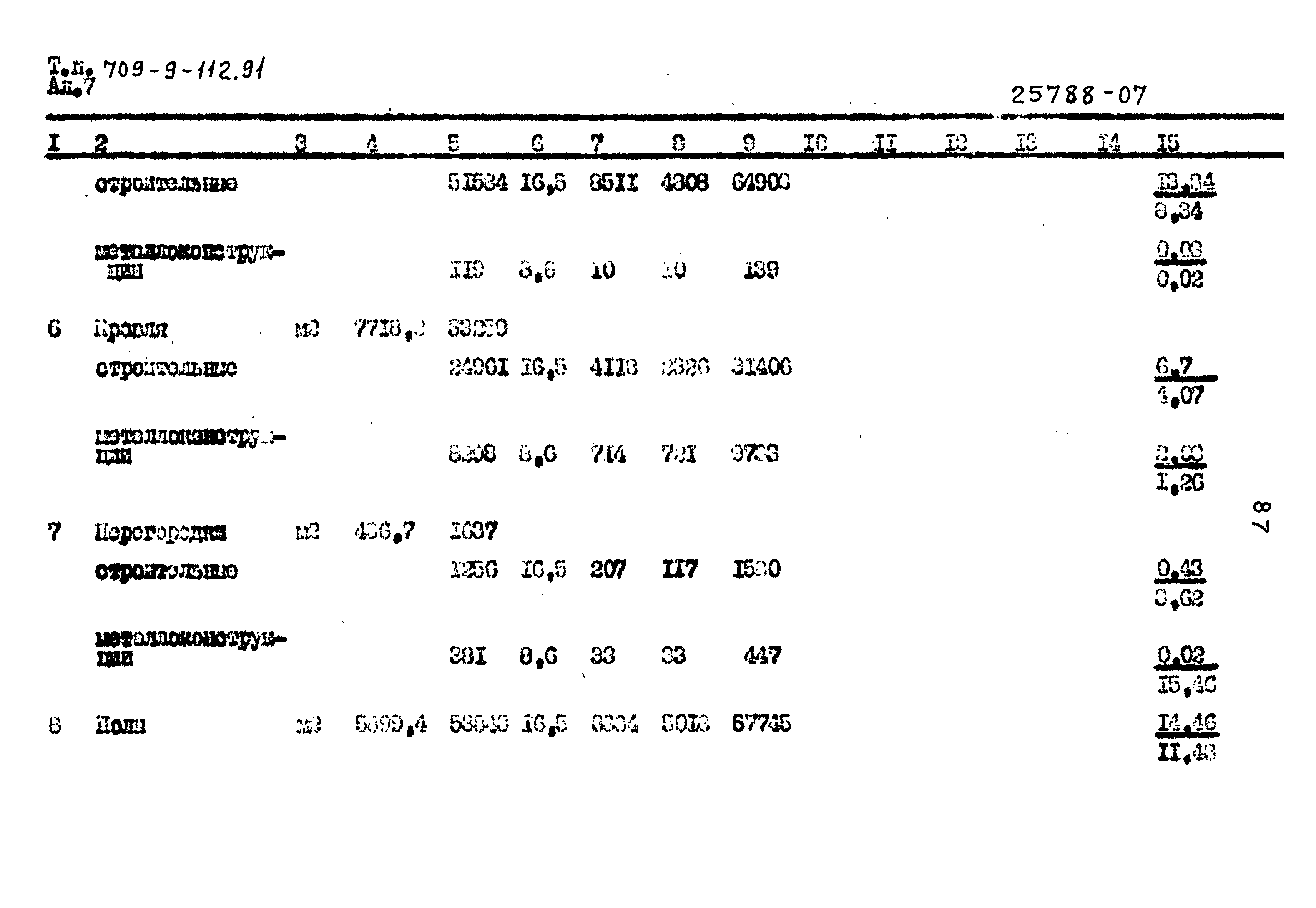 Типовой проект 709-9-112.91