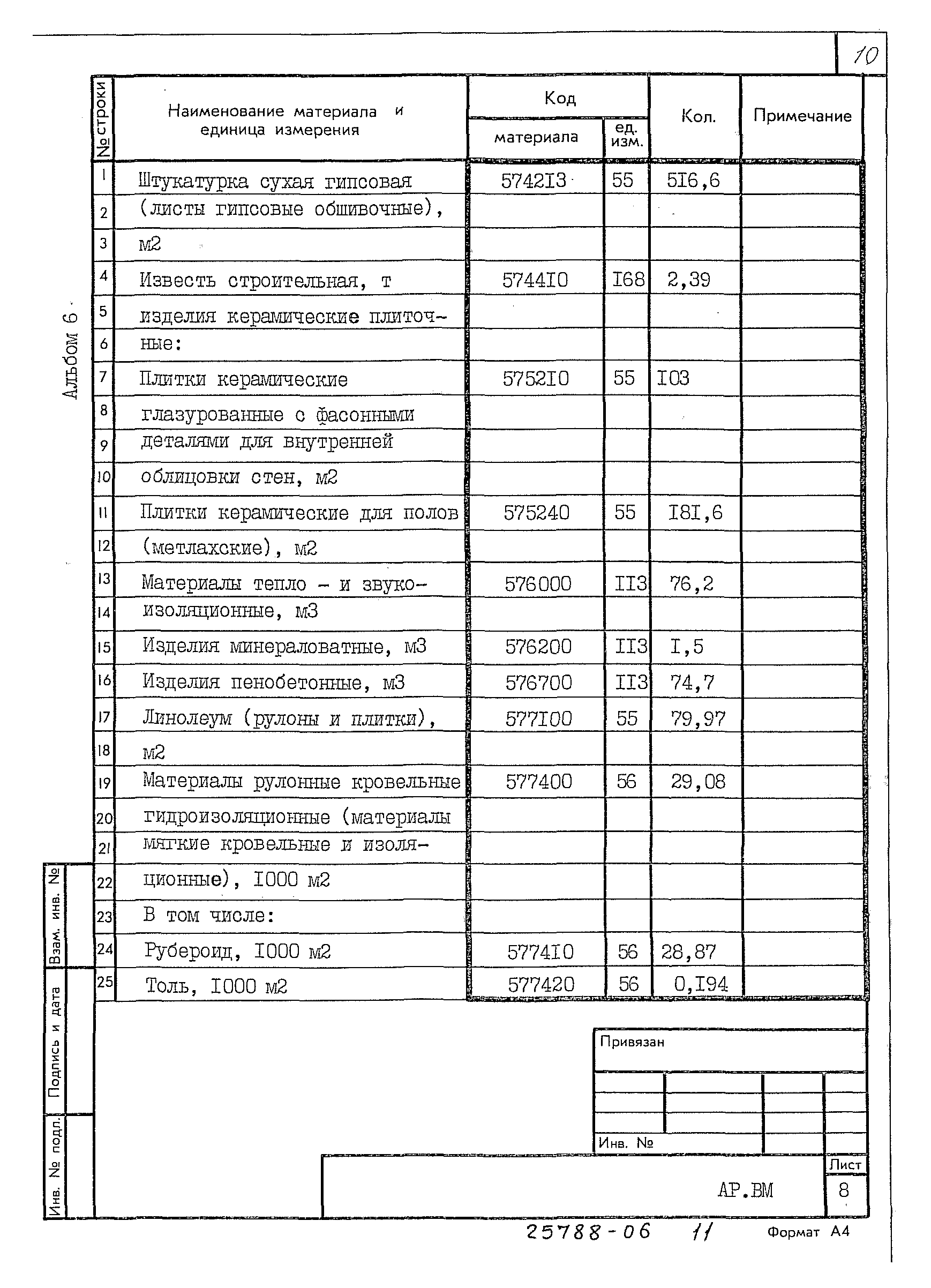 Типовой проект 709-9-112.91