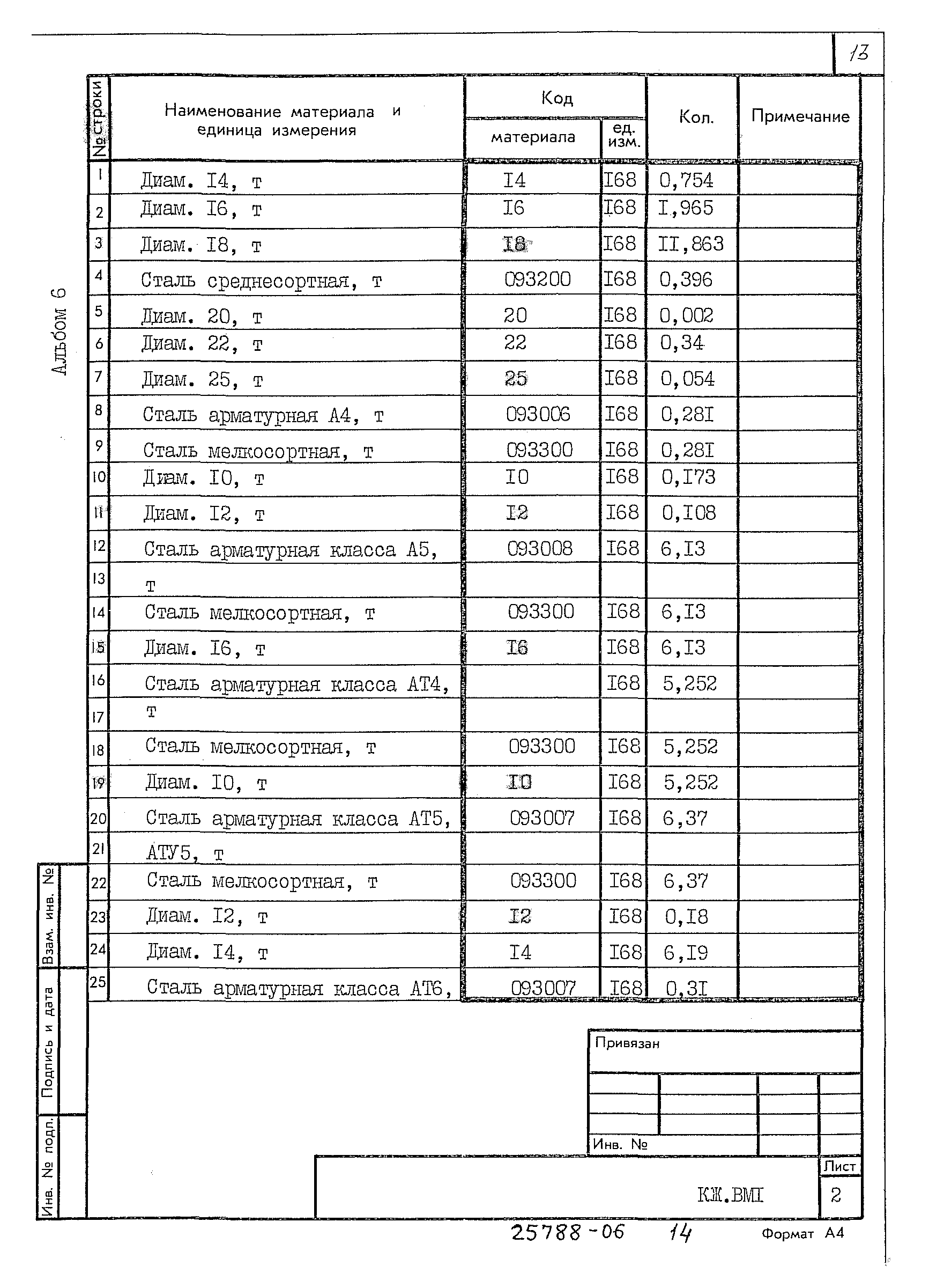 Типовой проект 709-9-112.91