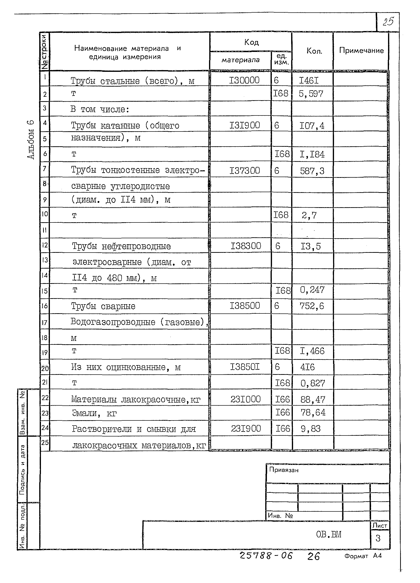 Типовой проект 709-9-112.91