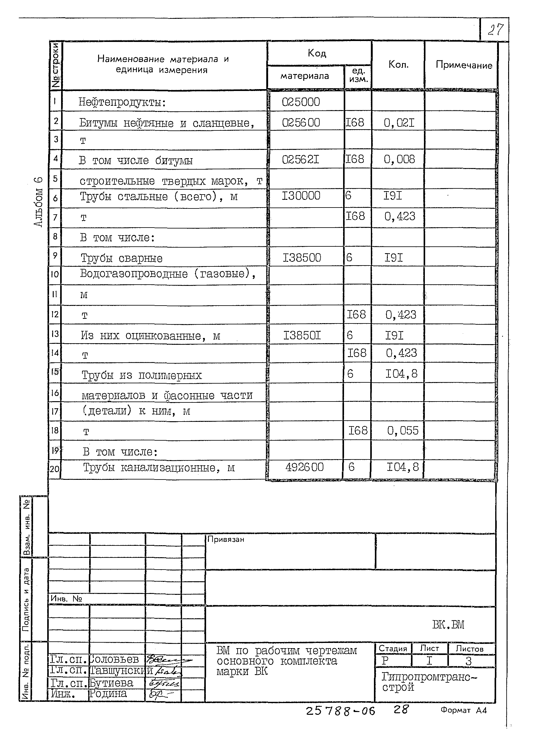 Типовой проект 709-9-112.91