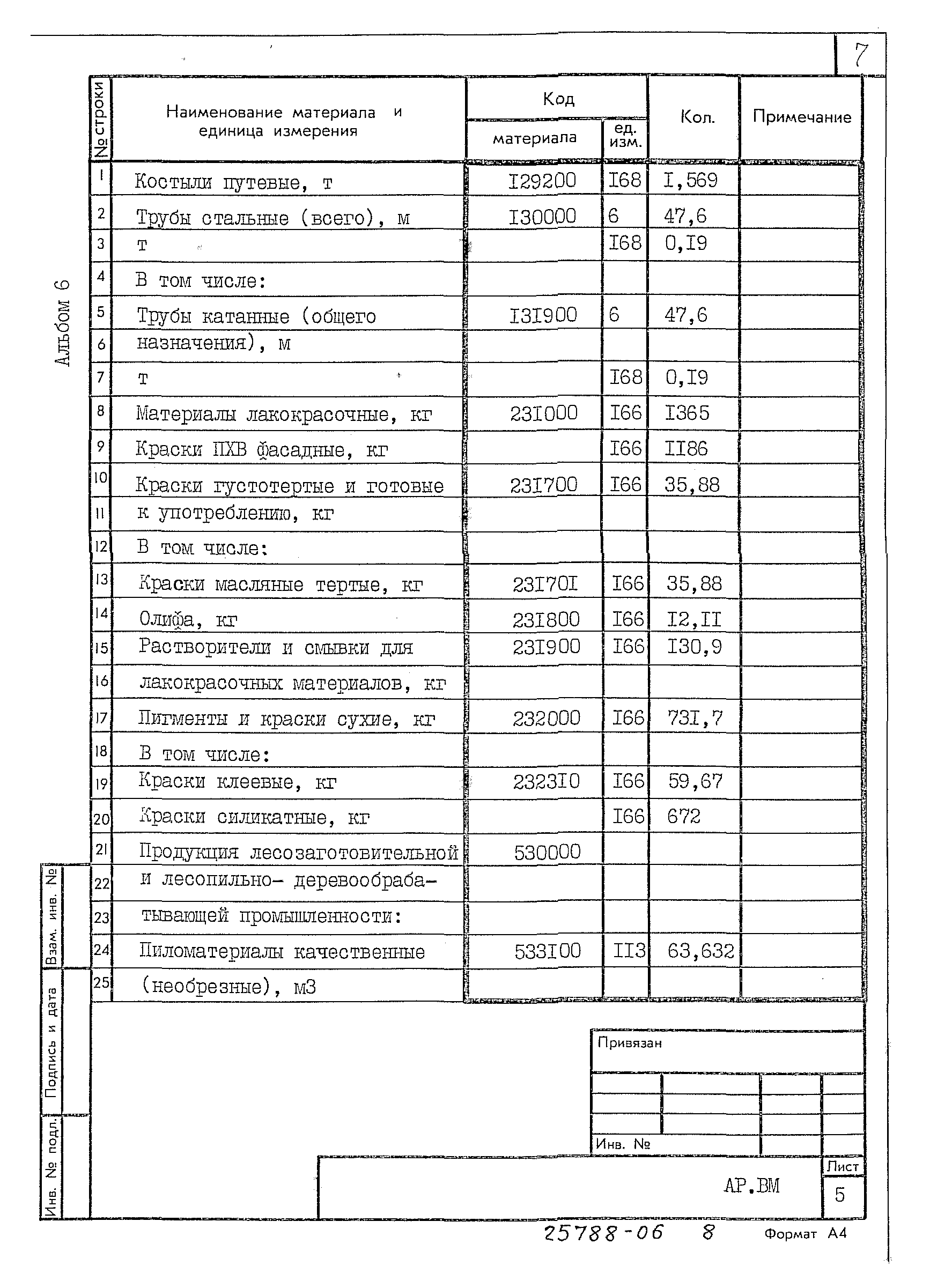 Типовой проект 709-9-112.91