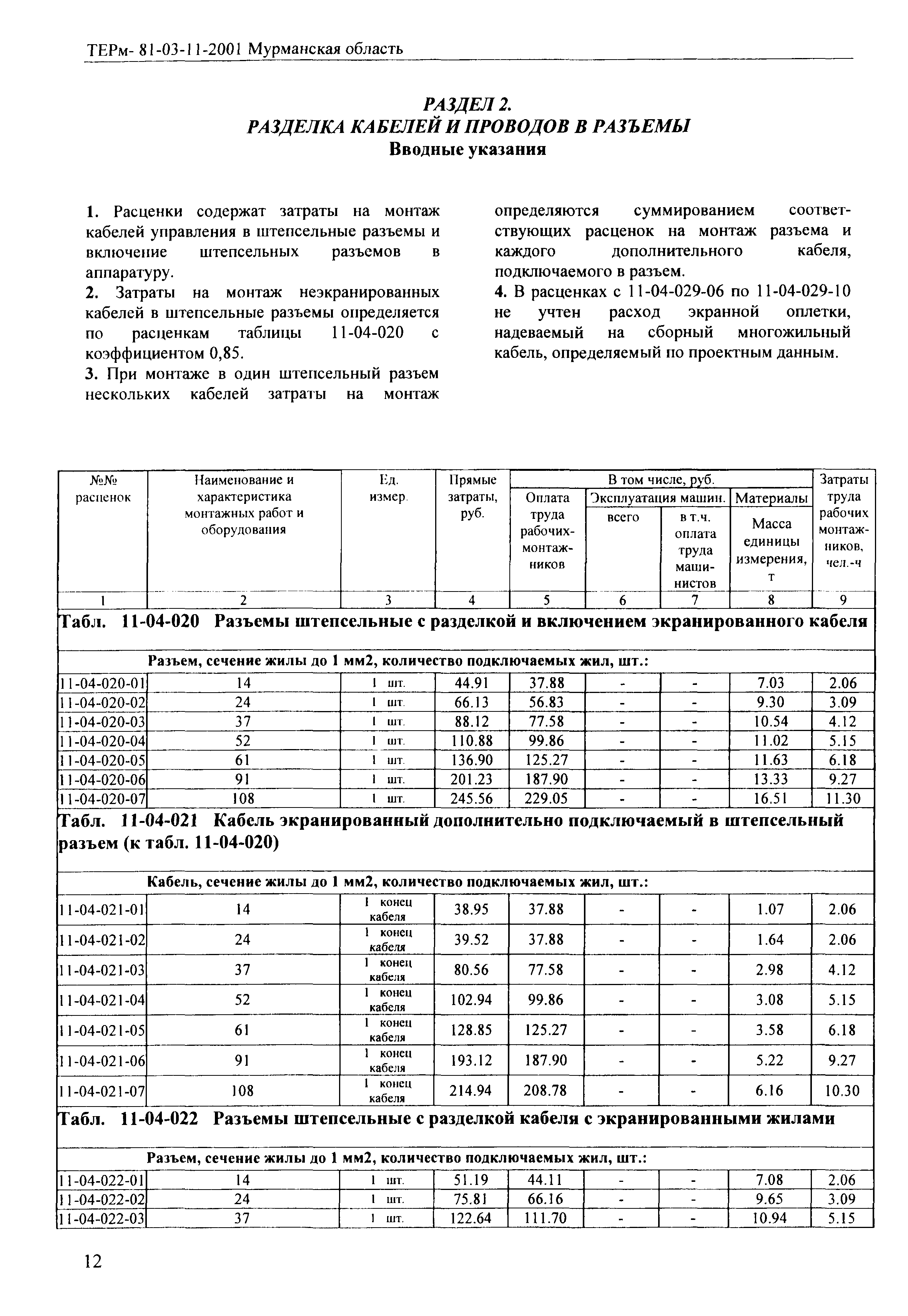 ТЕРм Мурманская область 2001-11