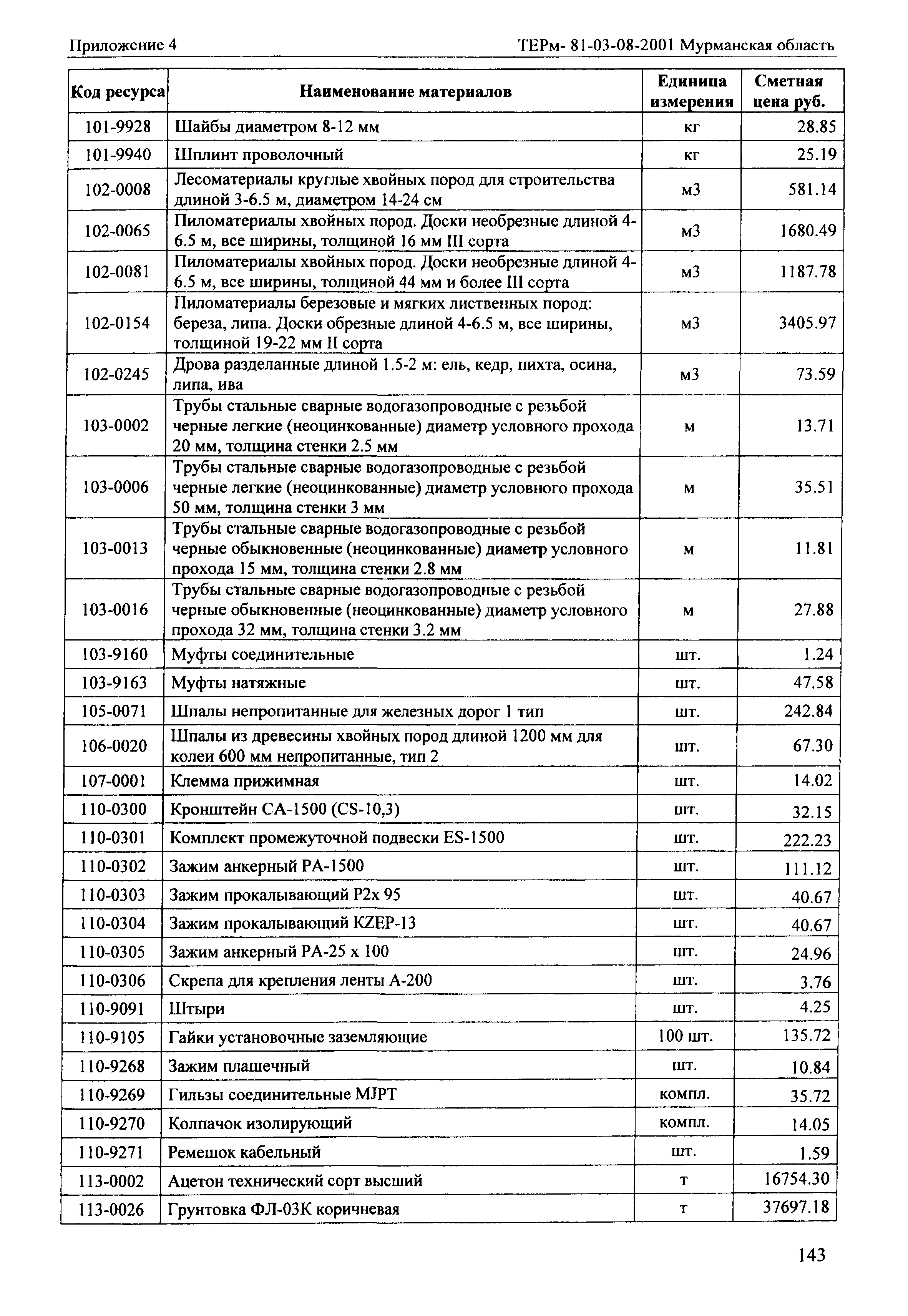 ТЕРм Мурманская область 2001-08