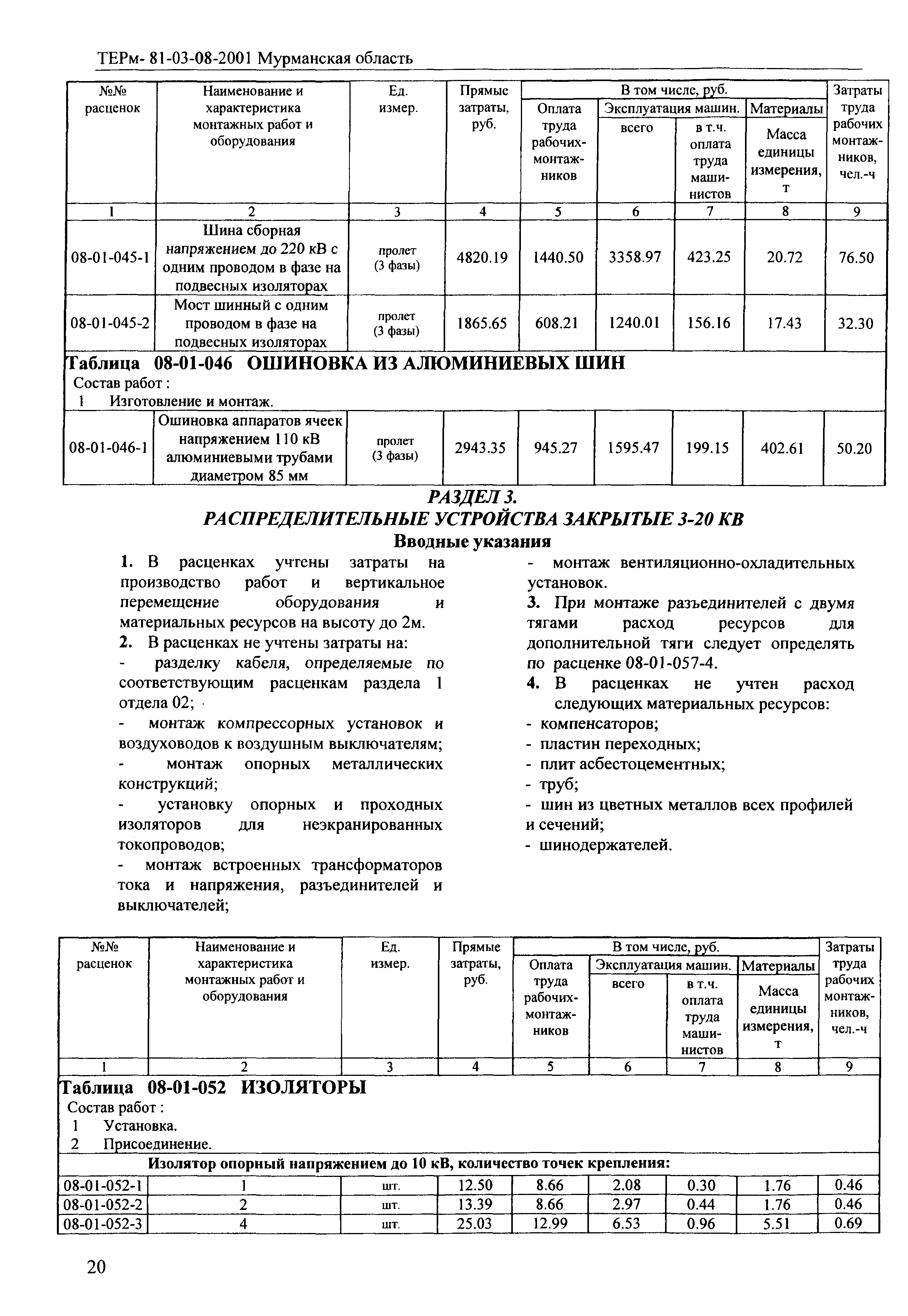 ТЕРм Мурманская область 2001-08