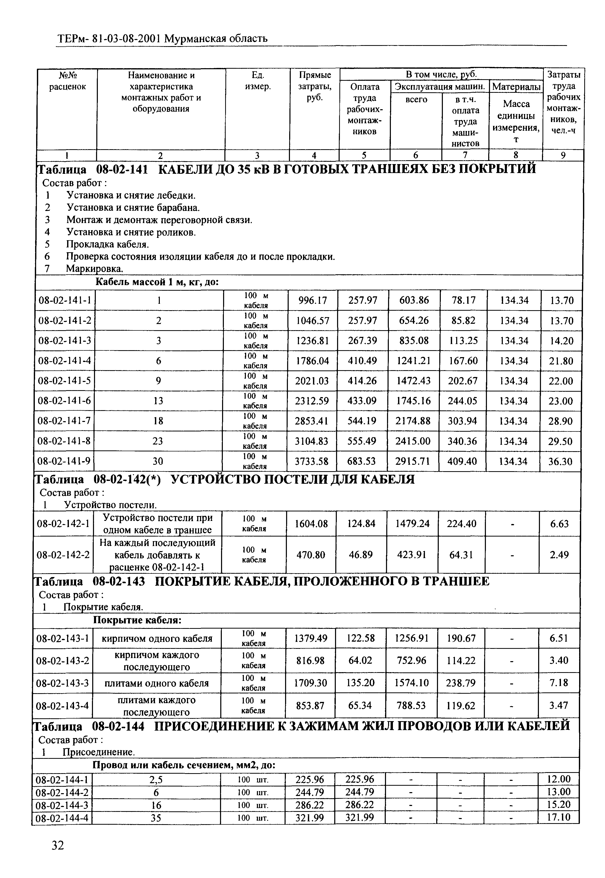 ТЕРм Мурманская область 2001-08