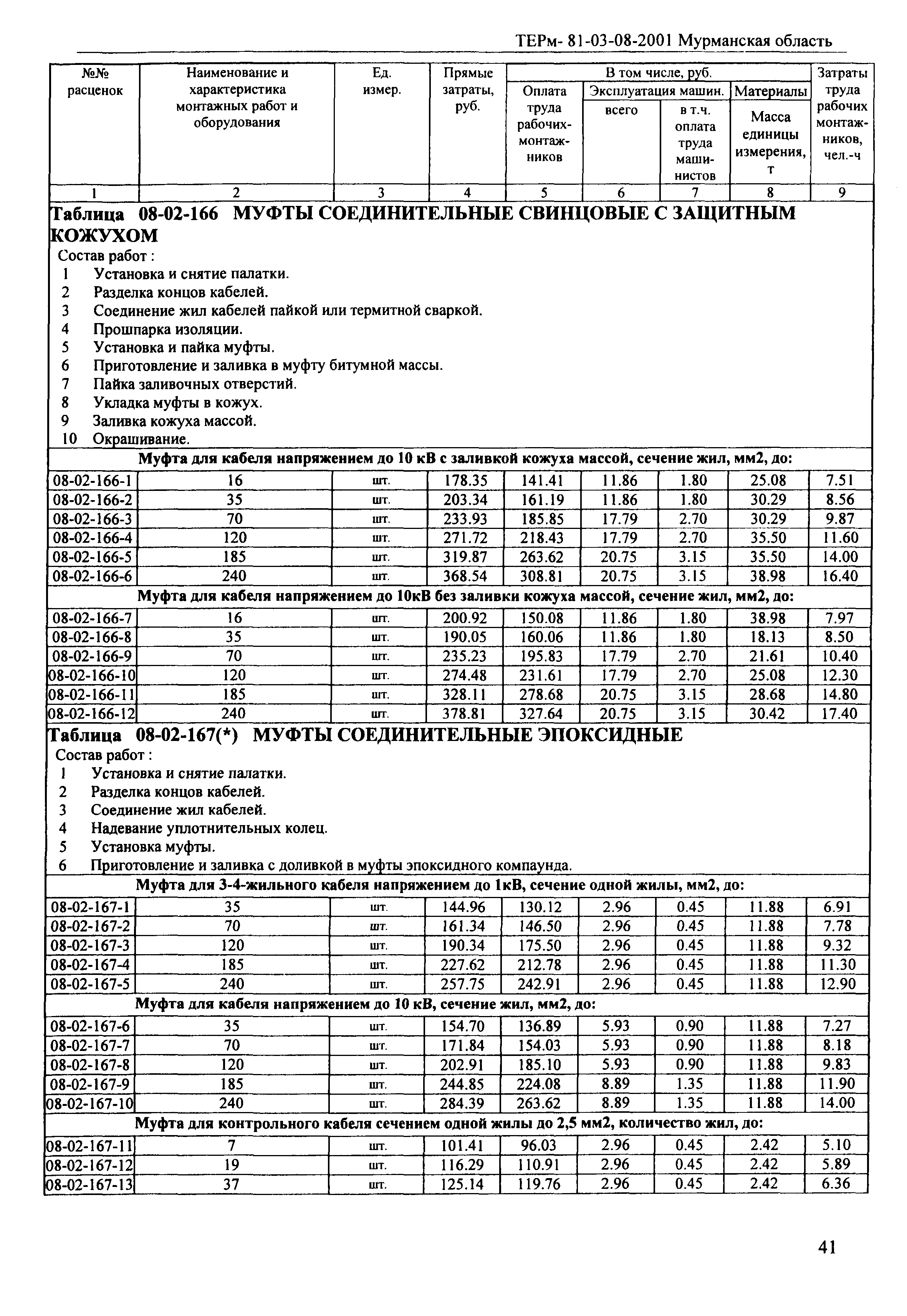 ТЕРм Мурманская область 2001-08