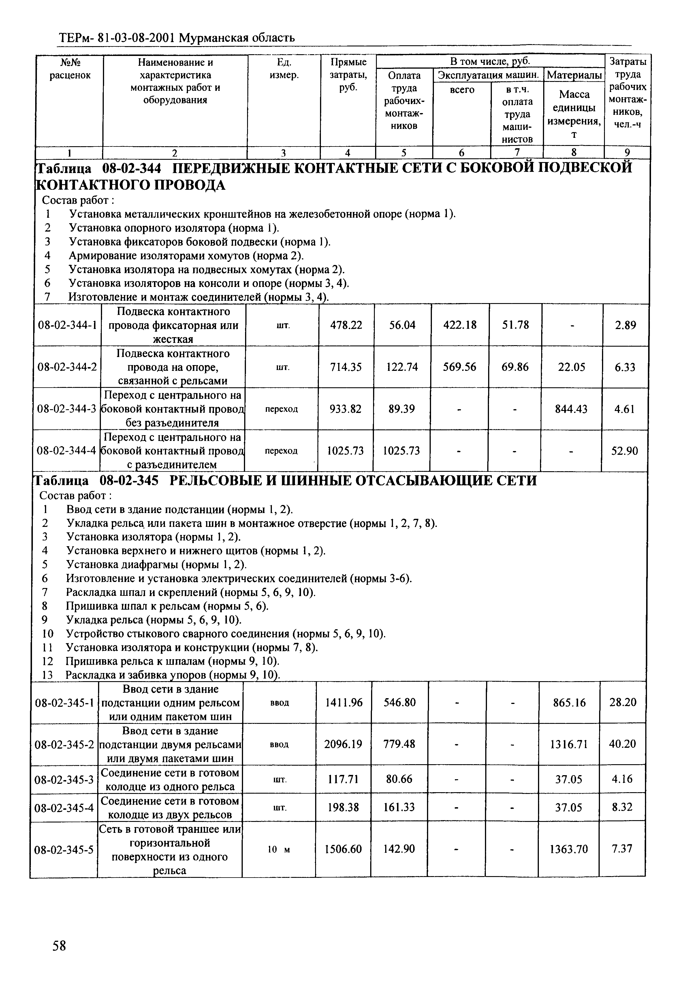 ТЕРм Мурманская область 2001-08