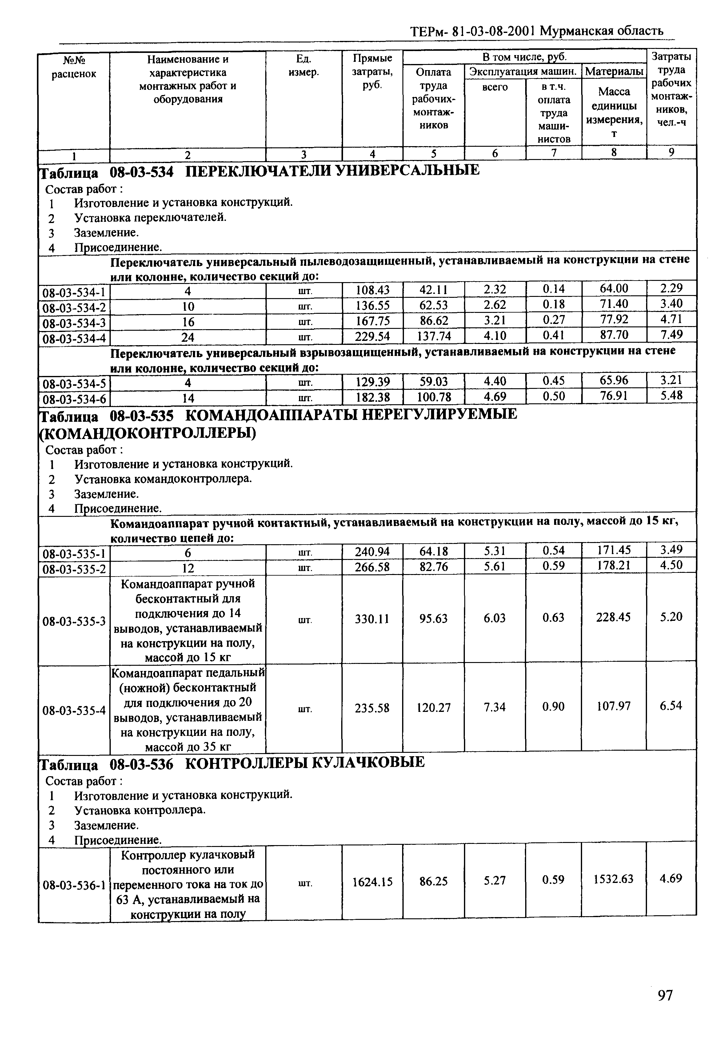 ТЕРм Мурманская область 2001-08