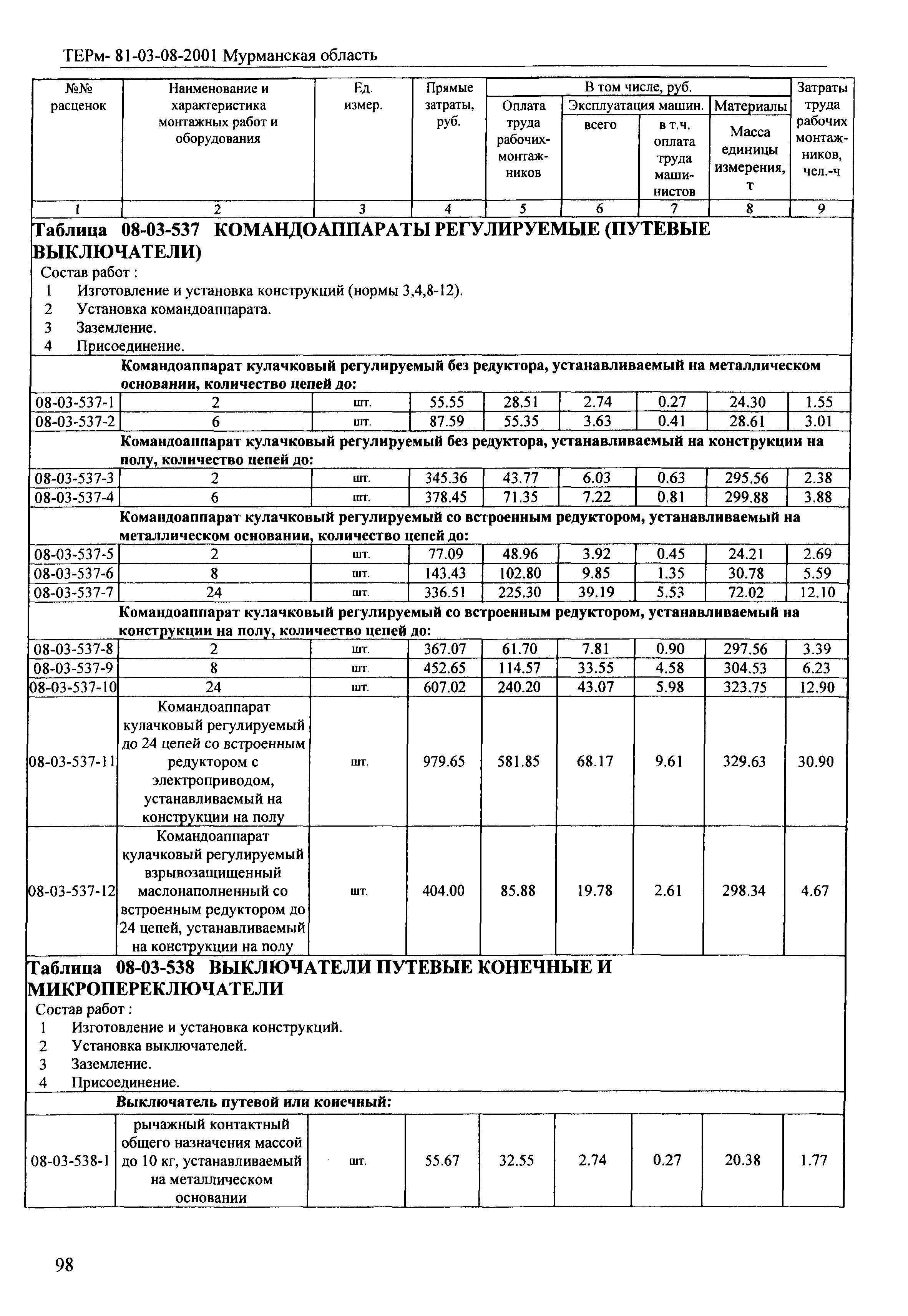 ТЕРм Мурманская область 2001-08