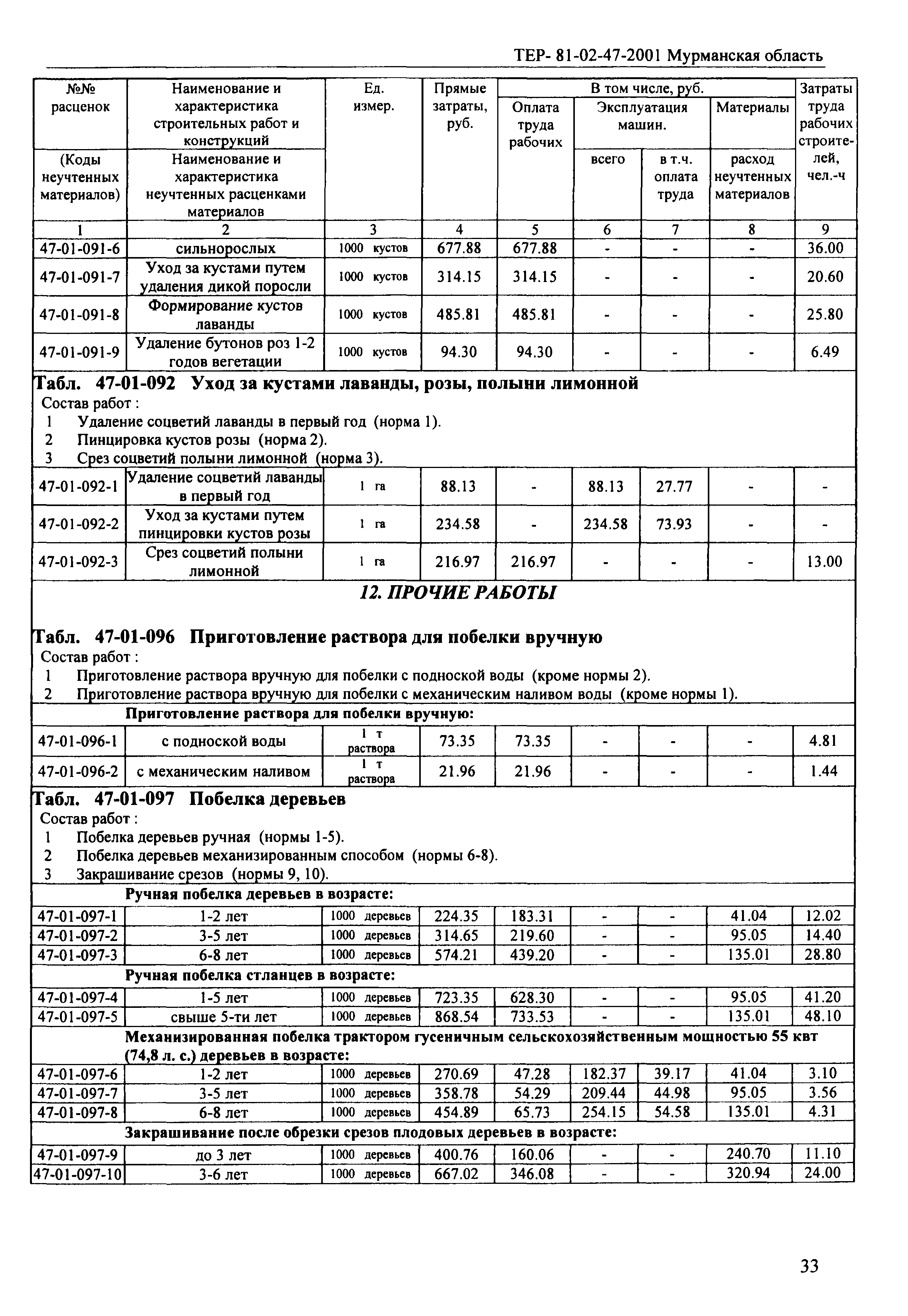 ТЕР Мурманская область 2001-47