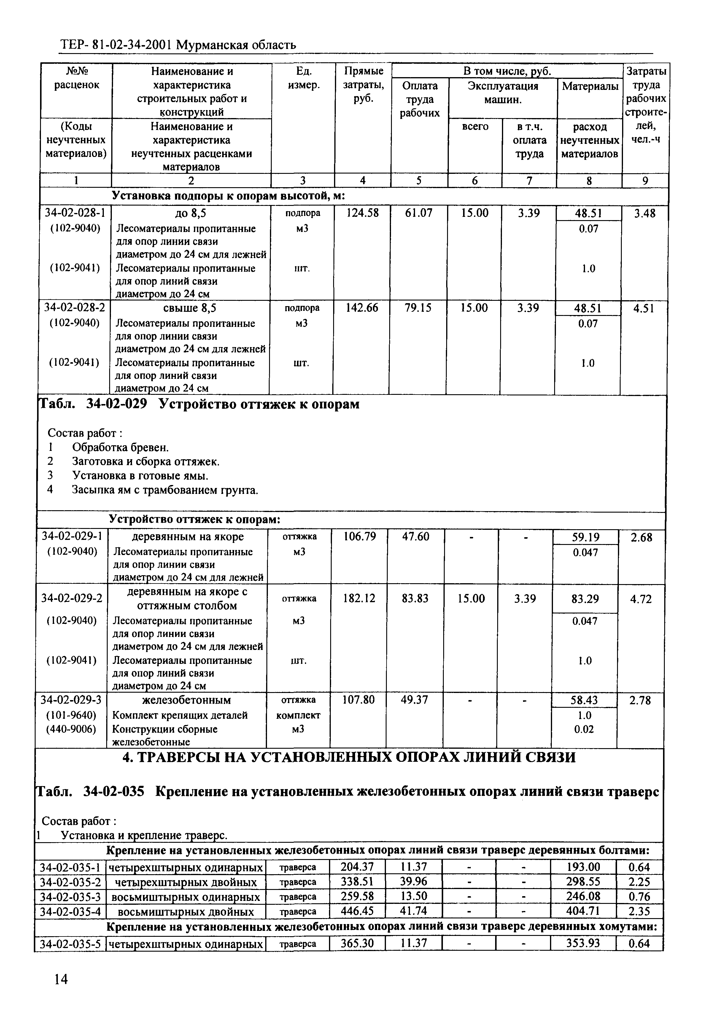 ТЕР Мурманская область 2001-34