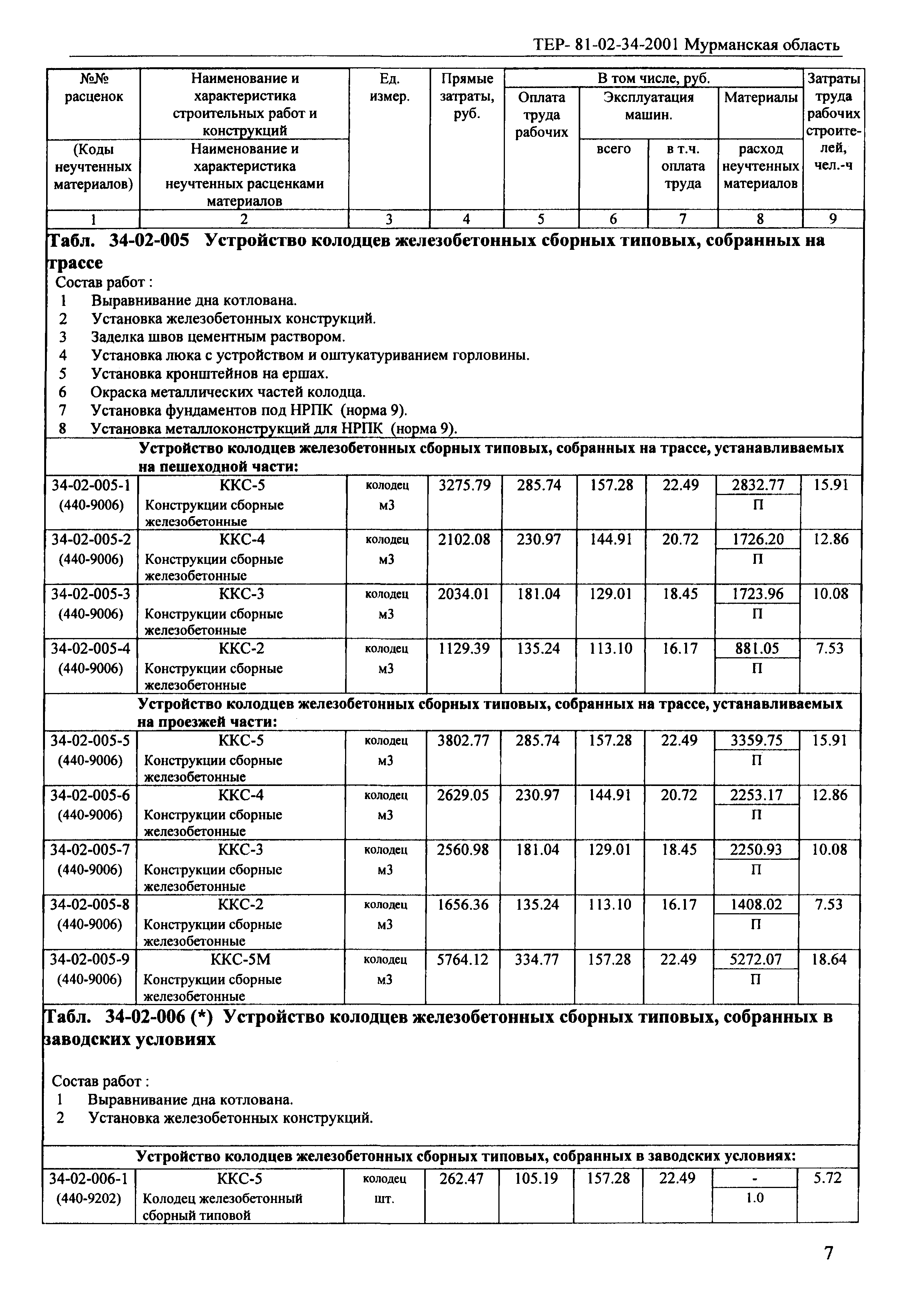 ТЕР Мурманская область 2001-34