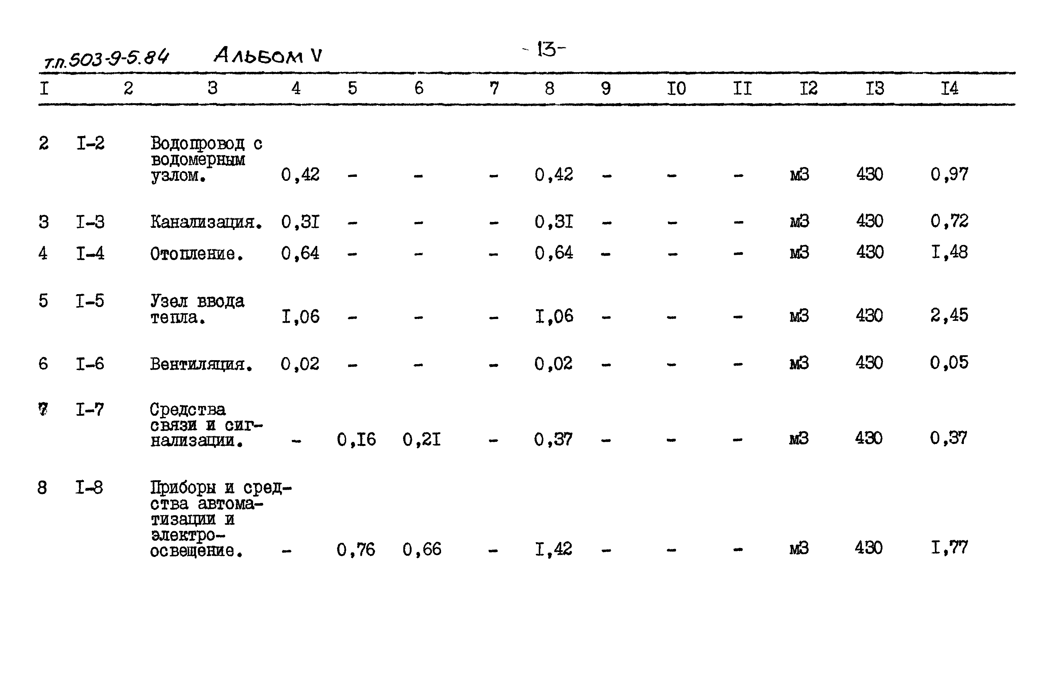 Типовой проект 503-9-5.84