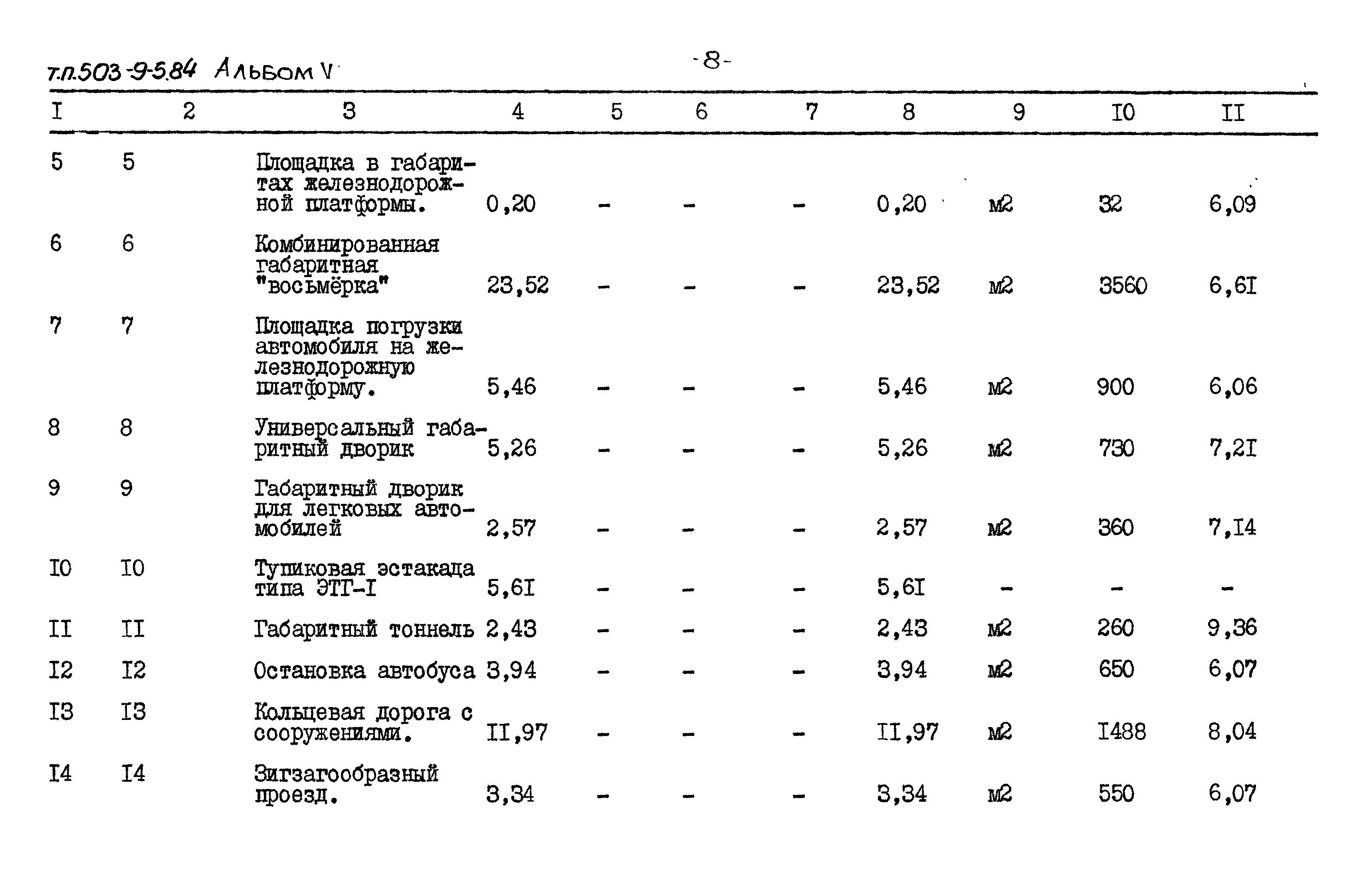 Типовой проект 503-9-5.84