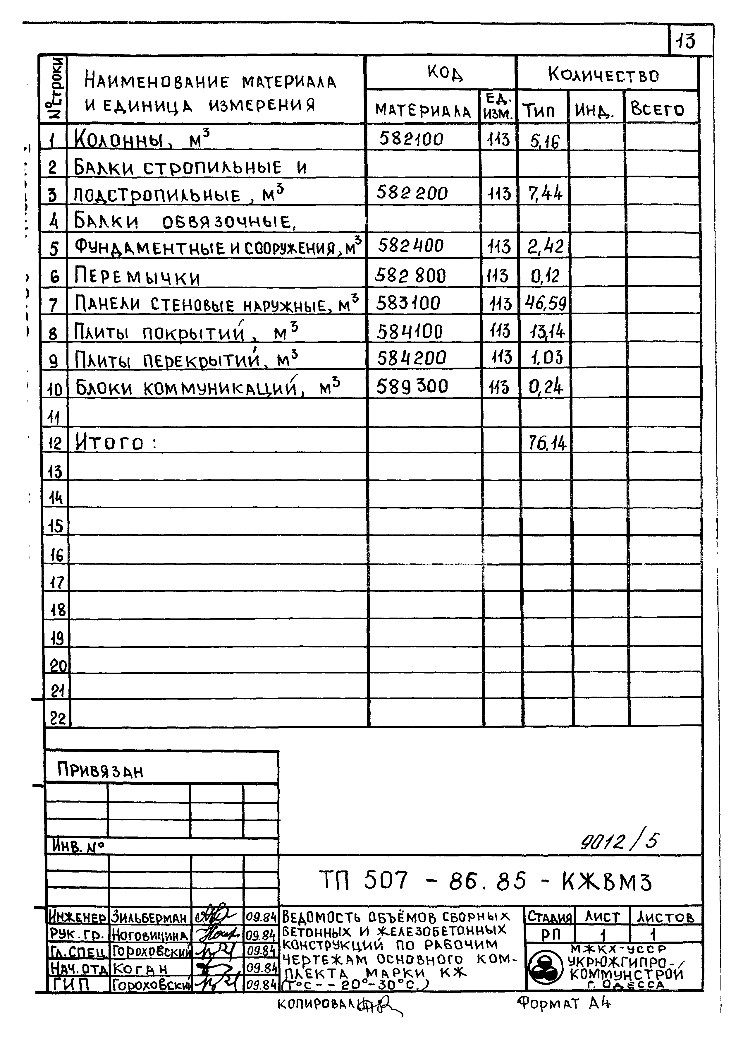 Типовой проект 507-86.85